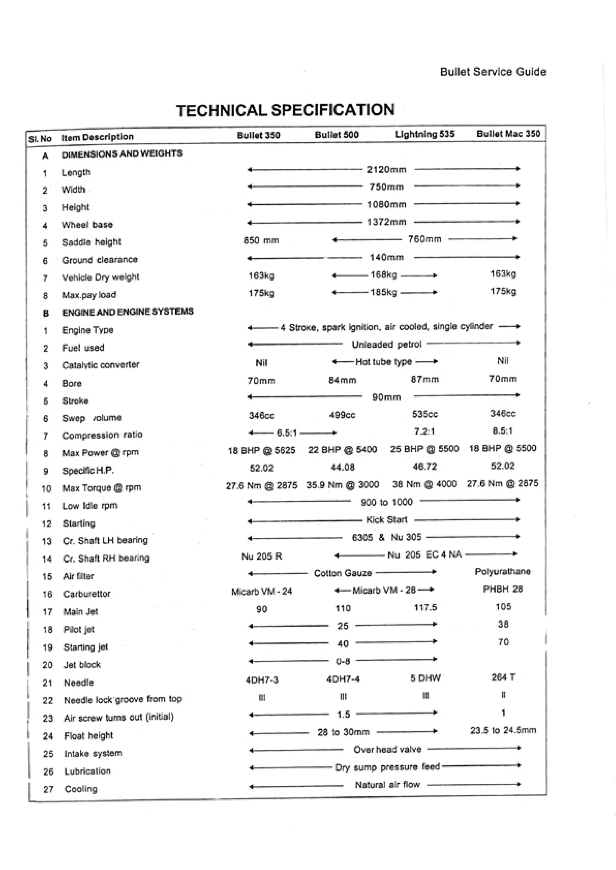 Bullet service-guide | PDF