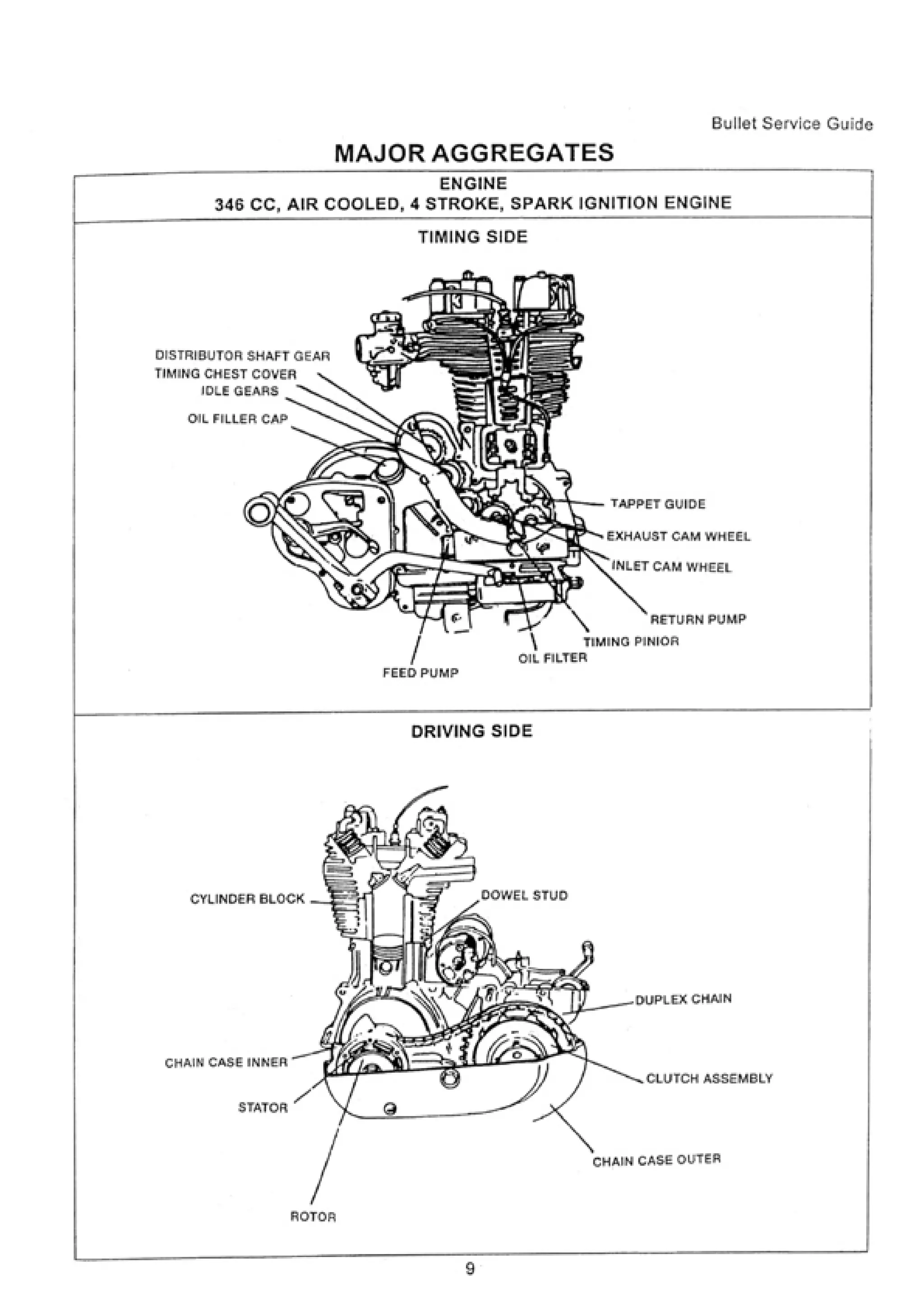 Bullet service-guide | PDF