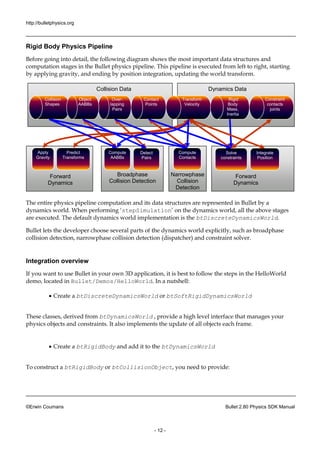 http://bulletphysics.org 
©Erwin Coumans Bullet 2.80 Physics SDK Manual 
- 12 - 
Rigid Body Physics Pipeline 
Before going into detail, the following diagram shows the most important data structures and computation stages in the Bullet physics pipeline. This pipeline is executed from left to right, starting by applying gravity, and ending position integration, updating the world transform. 
The entire physics pipeline computation and its data structures are represented in Bullet by a dynamics world. When performing ‘stepSimulation’ on the dynamics world, all above stages are executed. The default dynamics world implementation is the btDiscreteDynamicsWorld. 
Bullet lets the developer choose several parts of the dynamics world explicitly, such as broadphase collision detection, narrowphase detection (dispatcher) and constraint solver. 
Integration overview 
If you want to use Bullet in your own 3D application, it is best to follow the steps HelloWorld demo, located in Bullet/Demos/HelloWorld. In a nutshell: 
 Create a btDiscreteDynamicsWorld or btSoftRigidDynamicsWorld 
These classes, derived from btDynamicsWorld , provide a high level interface that manages your physics objects and constraints. It also implements the update of all each frame. 
 Create a btRigidBody and add it to the btDynamicsWorld 
To construct a btRigidBody or btCollisionObject, you need to provide: 
Forward Dynamics 
Broadphase Collision Detection 
Detect 
Pairs 
Compute 
Contacts 
Solve 
constraints 
Integrate 
Position 
Apply 
Gravity 
Collision 
Shapes 
Transform 
Velocity 
Rigid 
Body 
Mass, 
Inertia 
Over- lapping 
Pairs 
Constraint 
contacts 
joints 
Object 
AABBs 
Collision Data 
Dynamics Data 
Compute 
AABBs 
Contact 
Points 
Predict 
Transforms 
Forward Dynamics 
Narrowphase 
Collision 
Detection  
