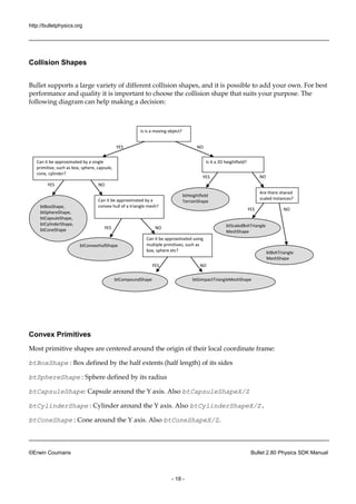 http://bulletphysics.org 
©Erwin Coumans Bullet 2.80 Physics SDK Manual 
- 18 - 
Collision Shapes 
Bullet supports a large variety of different collision shapes, and it is possible to add your own. For best performance and quality it is important to choose the collision shape that suits your purpose. The following diagram can help making a decision: 
Convex Primitives 
Most primitive shapes are centered around the origin of their local coordinate frame: 
btBoxShape : Box defined by the half extents (length) of its sides 
btSphereShape : Sphere defined by its radius 
btCapsuleShape: Capsule around the Y axis. Also btCapsuleShapeX/Z 
btCylinderShape : Cylinder around the Y axis. Also btCylinderShapeX/Z. 
btConeShape : Cone around the Y axis. Also btConeShapeX/Z. 
Is is a moving object? 
btBoxShape, btSphereShape, btCapsuleShape, 
btCylinderShape, 
btConeShape 
btConvexHullShape 
Can it be approximated by a single primitive, such as box, sphere, capsule, cone, cylinder? 
Is it a 2D heightfield? 
Can it be approximated by a convex hull of a triangle mesh? 
Can it be approximated using multiple primitives, such as box, sphere etc? 
btCompoundShape 
btGimpactTriangleMeshShape 
btHeightfield 
TerrainShape 
Are there shared scaled instances? 
btScaledBvhTriangle 
MeshShape 
btBvhTriangle 
MeshShape 
NO 
NO 
YES 
YES 
YES 
YES 
YES 
YES 
NO 
NO 
NO 
NO  