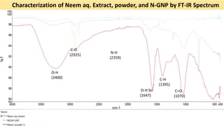 Characterization of Neem aq. Extract, powder, and N-GNP by FT-IR Spectrum
O-H
(3400)
C-O
(2925)
O-H Str
(1647)
N-H
(2359)
...