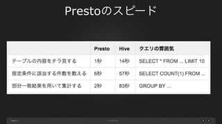 page
Prestoのスピード
11
 