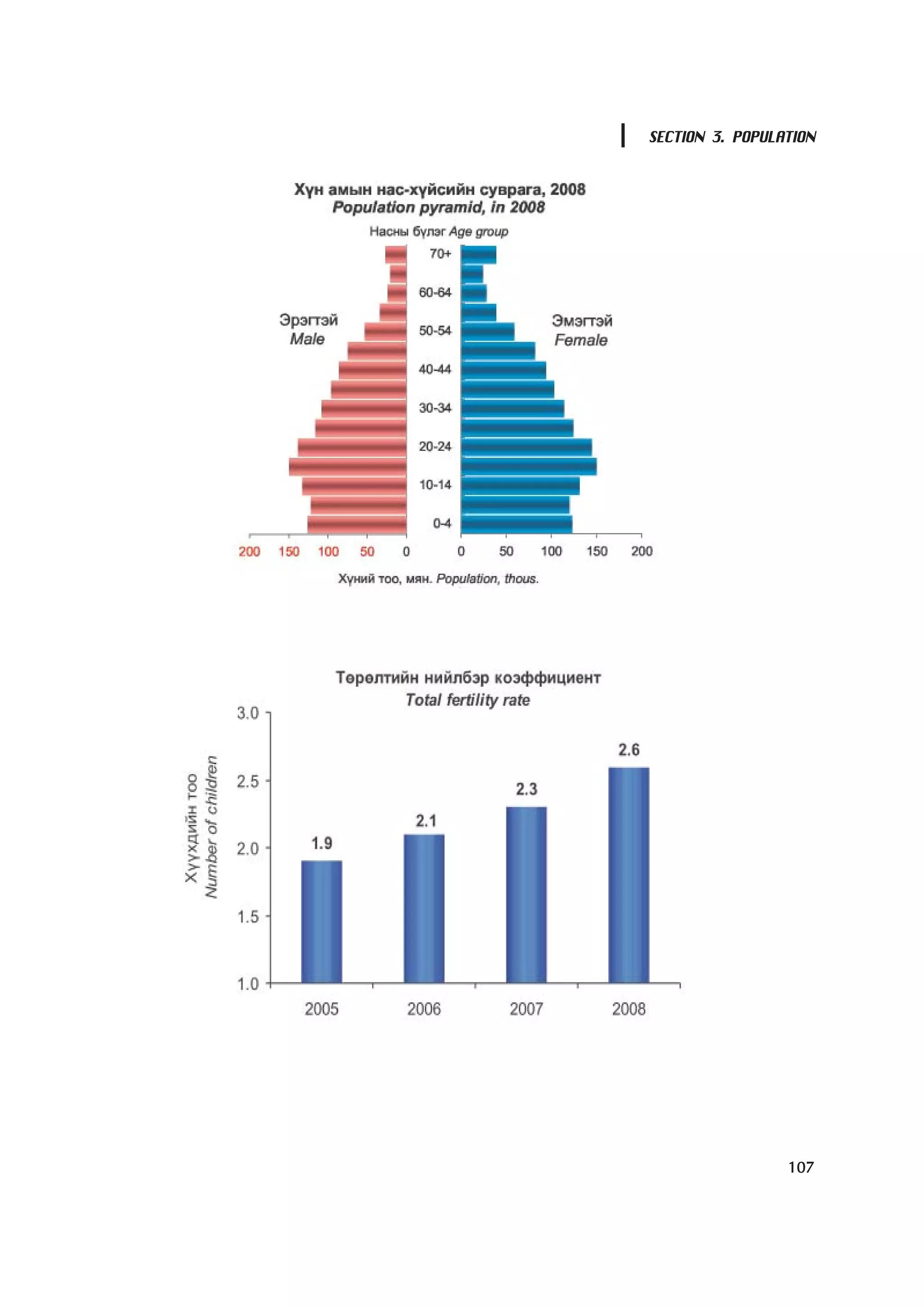 SECTION 3. POPULATION




                 107
 