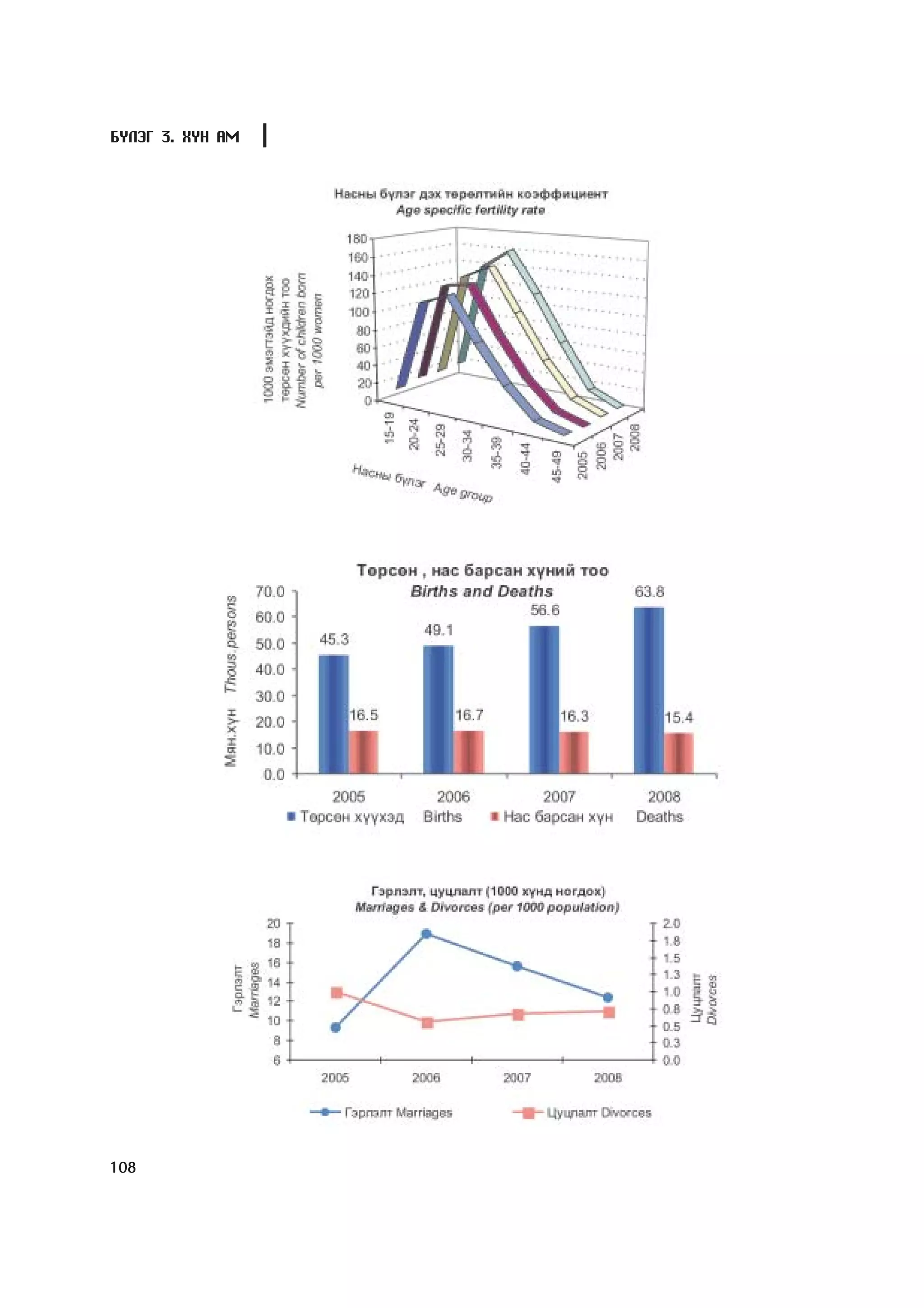 Á¯ËÝÃ 3. ÕYÍ ÀÌ




108
 