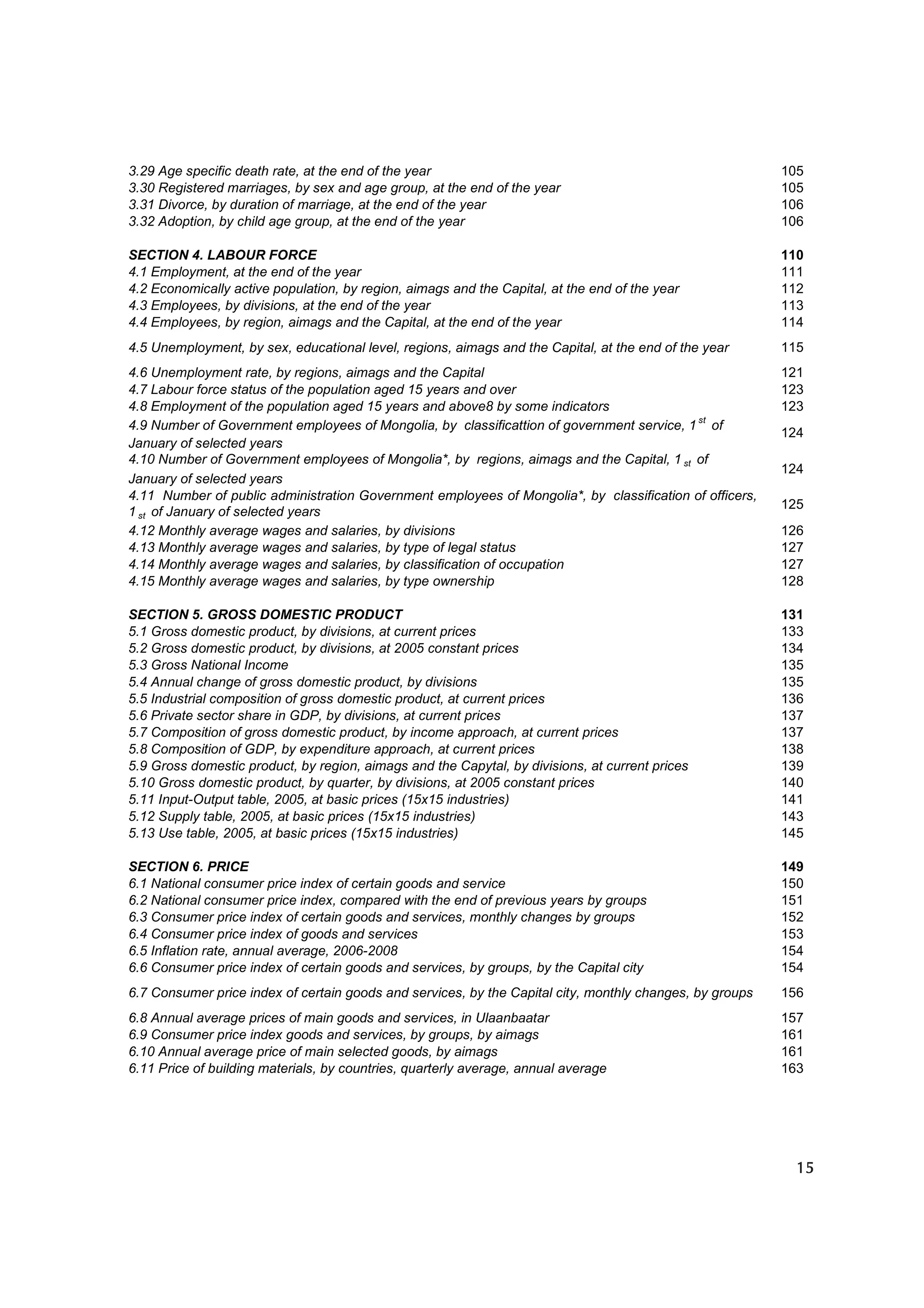 3.29 Age specific death rate, at the end of the year                                                      105
3.30 Registered marriages, by sex and age group, at the end of the year                                   105
3.31 Divorce, by duration of marriage, at the end of the year                                             106
3.32 Adoption, by child age group, at the end of the year                                                 106

SECTION 4. LABOUR FORCE                                                                                   110
4.1 Employment, at the end of the year                                                                    111
4.2 Economically active population, by region, aimags and the Capital, at the end of the year             112
4.3 Employees, by divisions, at the end of the year                                                       113
4.4 Employees, by region, aimags and the Capital, at the end of the year                                  114
4.5 Unemployment, by sex, educational level, regions, aimags and the Capital, at the end of the year      115
4.6 Unemployment rate, by regions, aimags and the Capital                                                 121
4.7 Labour force status of the population aged 15 years and over                                          123
4.8 Employment of the population aged 15 years and above8 by some indicators                              123
4.9 Number of Government employees of Mongolia, by classificattion of government service, 1 st of
                                                                                                          124
January of selected years
4.10 Number of Government employees of Mongolia*, by regions, aimags and the Capital, 1 st of
                                                                                                          124
January of selected years
4.11 Number of public administration Government employees of Mongolia*, by classification of officers,
                                                                                                          125
1 st of January of selected years
4.12 Monthly average wages and salaries, by divisions                                                     126
4.13 Monthly average wages and salaries, by type of legal status                                          127
4.14 Monthly average wages and salaries, by classification of occupation                                  127
4.15 Monthly average wages and salaries, by type ownership                                                128

SECTION 5. GROSS DOMESTIC PRODUCT                                                                         131
5.1 Gross domestic product, by divisions, at current prices                                               133
5.2 Gross domestic product, by divisions, at 2005 constant prices                                         134
5.3 Gross National Income                                                                                 135
5.4 Annual change of gross domestic product, by divisions                                                 135
5.5 Industrial composition of gross domestic product, at current prices                                   136
5.6 Private sector share in GDP, by divisions, at current prices                                          137
5.7 Composition of gross domestic product, by income approach, at current prices                          137
5.8 Composition of GDP, by expenditure approach, at current prices                                        138
5.9 Gross domestic product, by region, aimags and the Capytal, by divisions, at current prices            139
5.10 Gross domestic product, by quarter, by divisions, at 2005 constant prices                            140
5.11 Input-Output table, 2005, at basic prices (15x15 industries)                                         141
5.12 Supply table, 2005, at basic prices (15x15 industries)                                               143
5.13 Use table, 2005, at basic prices (15x15 industries)                                                  145

SECTION 6. PRICE                                                                                          149
6.1 National consumer price index of certain goods and service                                            150
6.2 National consumer price index, compared with the end of previous years by groups                      151
6.3 Consumer price index of certain goods and services, monthly changes by groups                         152
6.4 Consumer price index of goods and services                                                            153
6.5 Inflation rate, annual average, 2006-2008                                                             154
6.6 Consumer price index of certain goods and services, by groups, by the Capital city                    154
6.7 Consumer price index of certain goods and services, by the Capital city, monthly changes, by groups   156
6.8 Annual average prices of main goods and services, in Ulaanbaatar                                      157
6.9 Consumer price index goods and services, by groups, by aimags                                         161
6.10 Annual average price of main selected goods, by aimags                                               161
6.11 Price of building materials, by countries, quarterly average, annual average                         163




                                                                                                            15
 