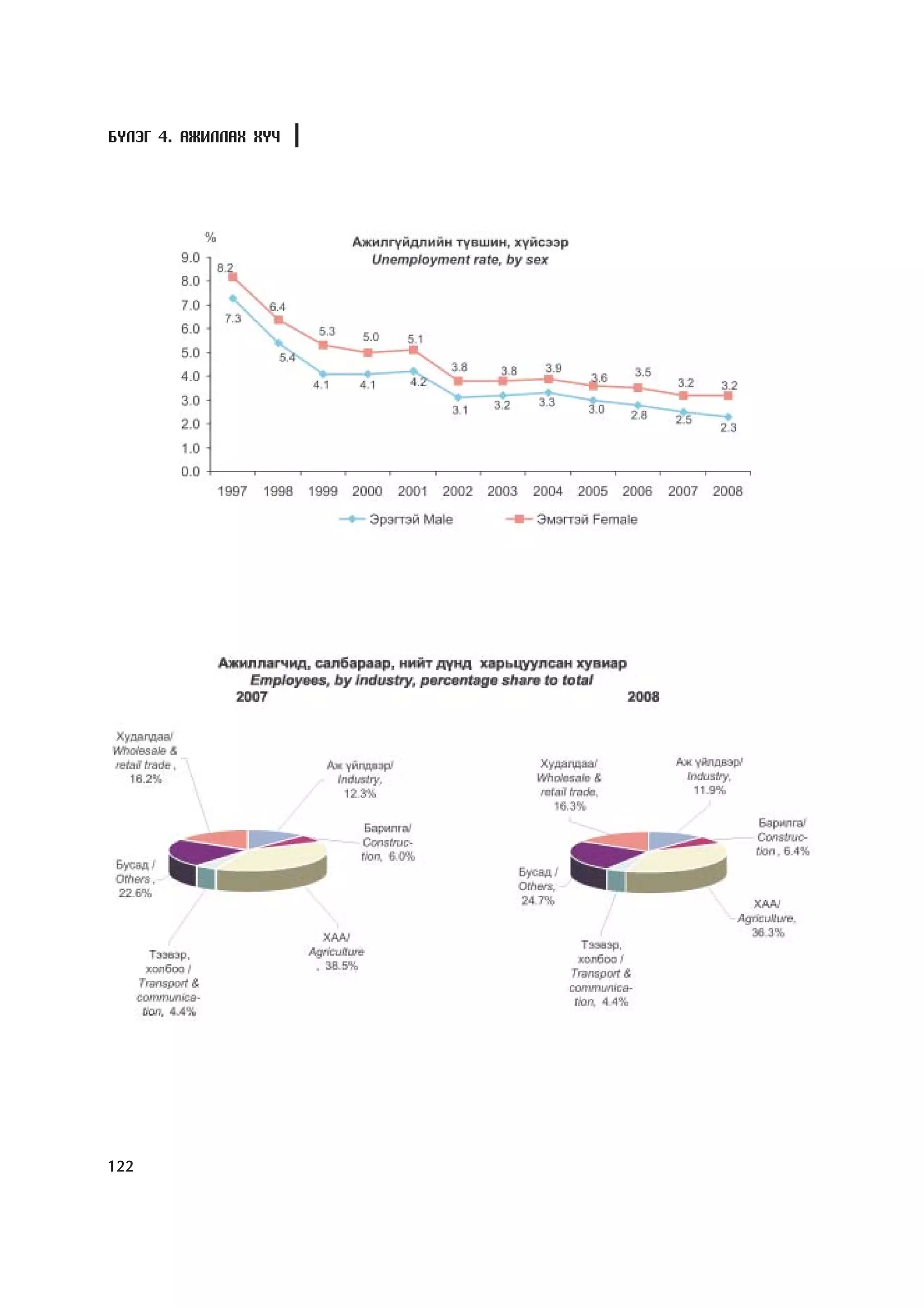 Á¯ËÝÃ 4. ÀÆÈËËÀÕ ÕY×




122
 