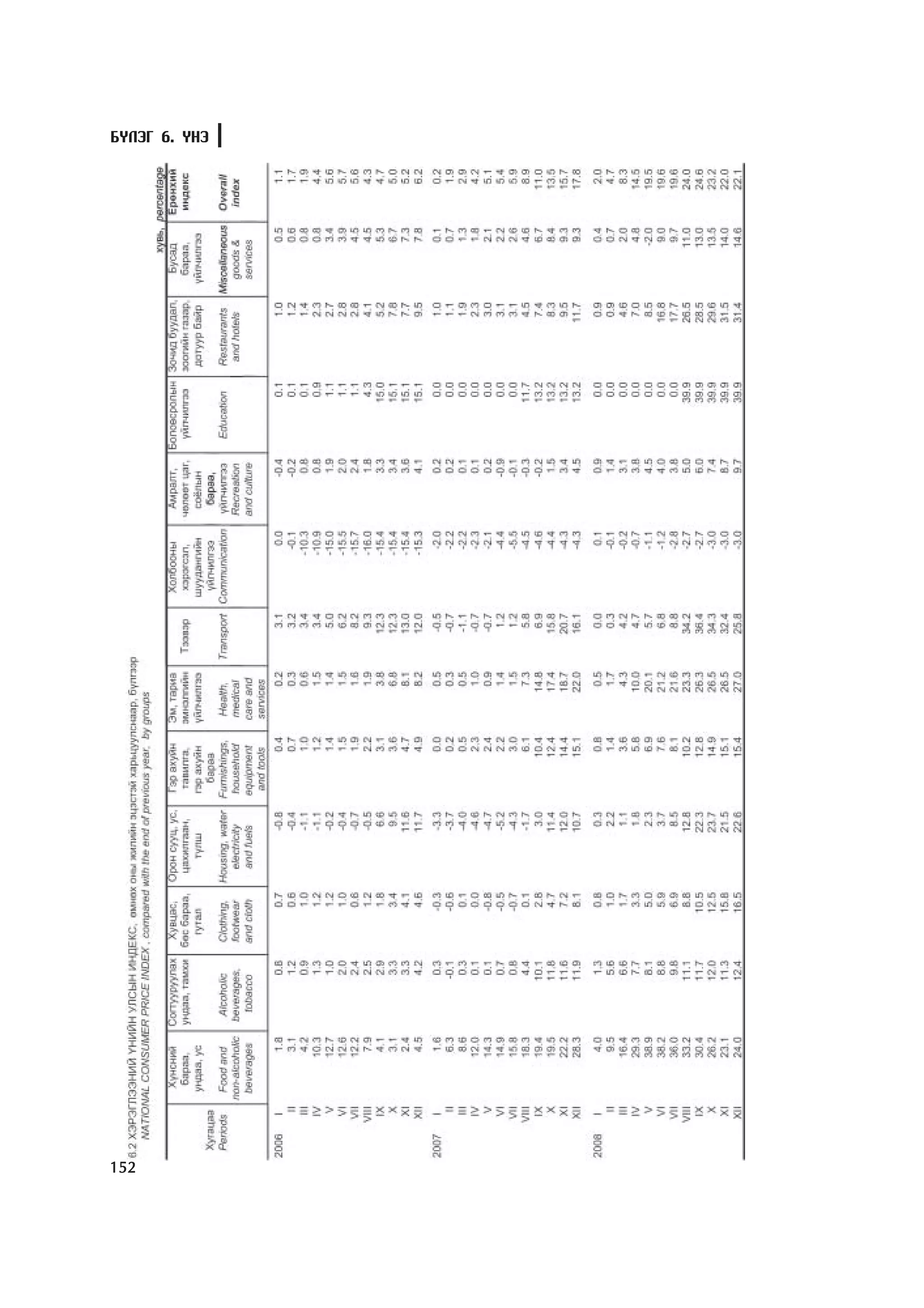 Á¯ËÝÃ 6. YÍÝ




152
 