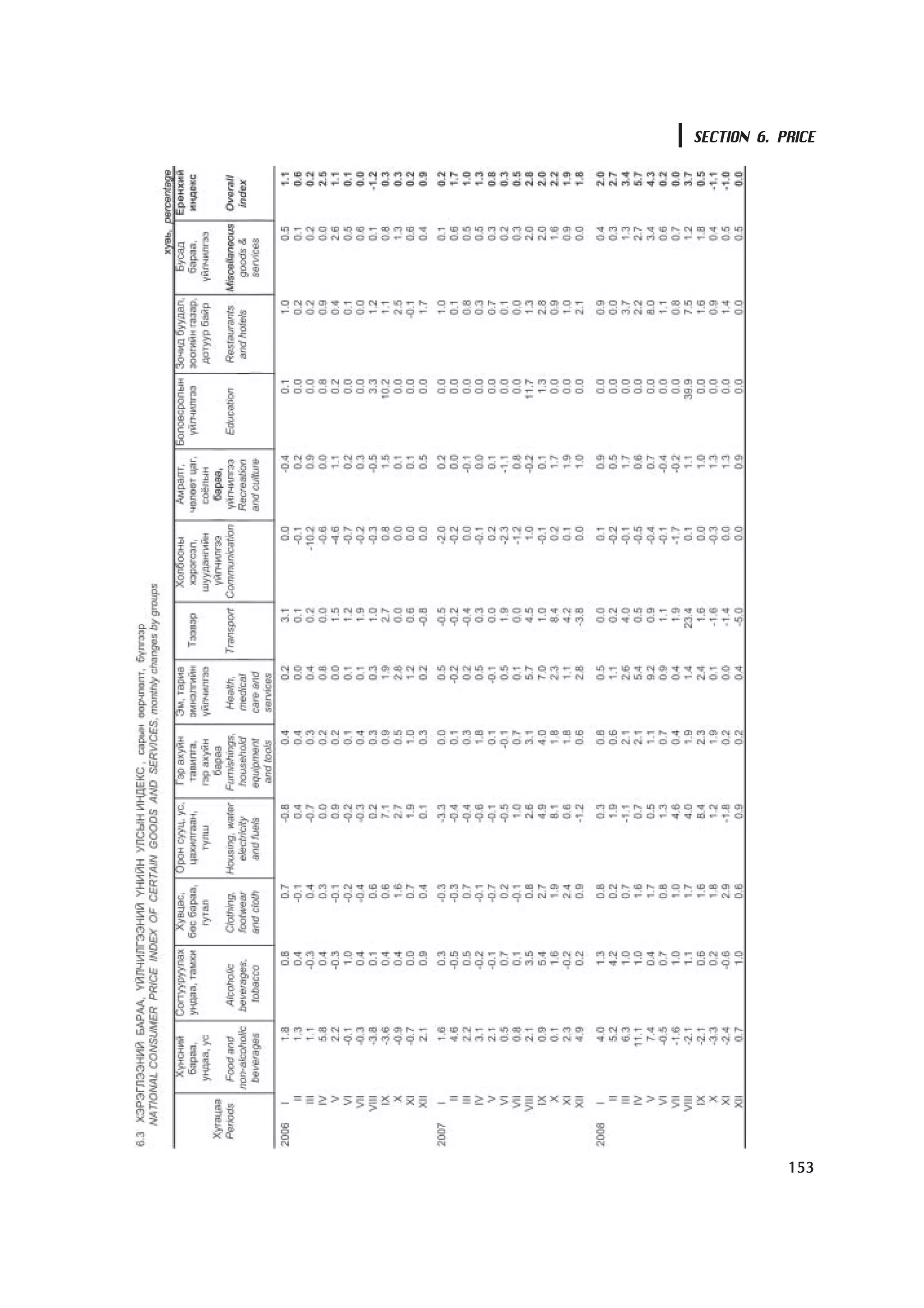 SECTION 6. PRICE




            153
 