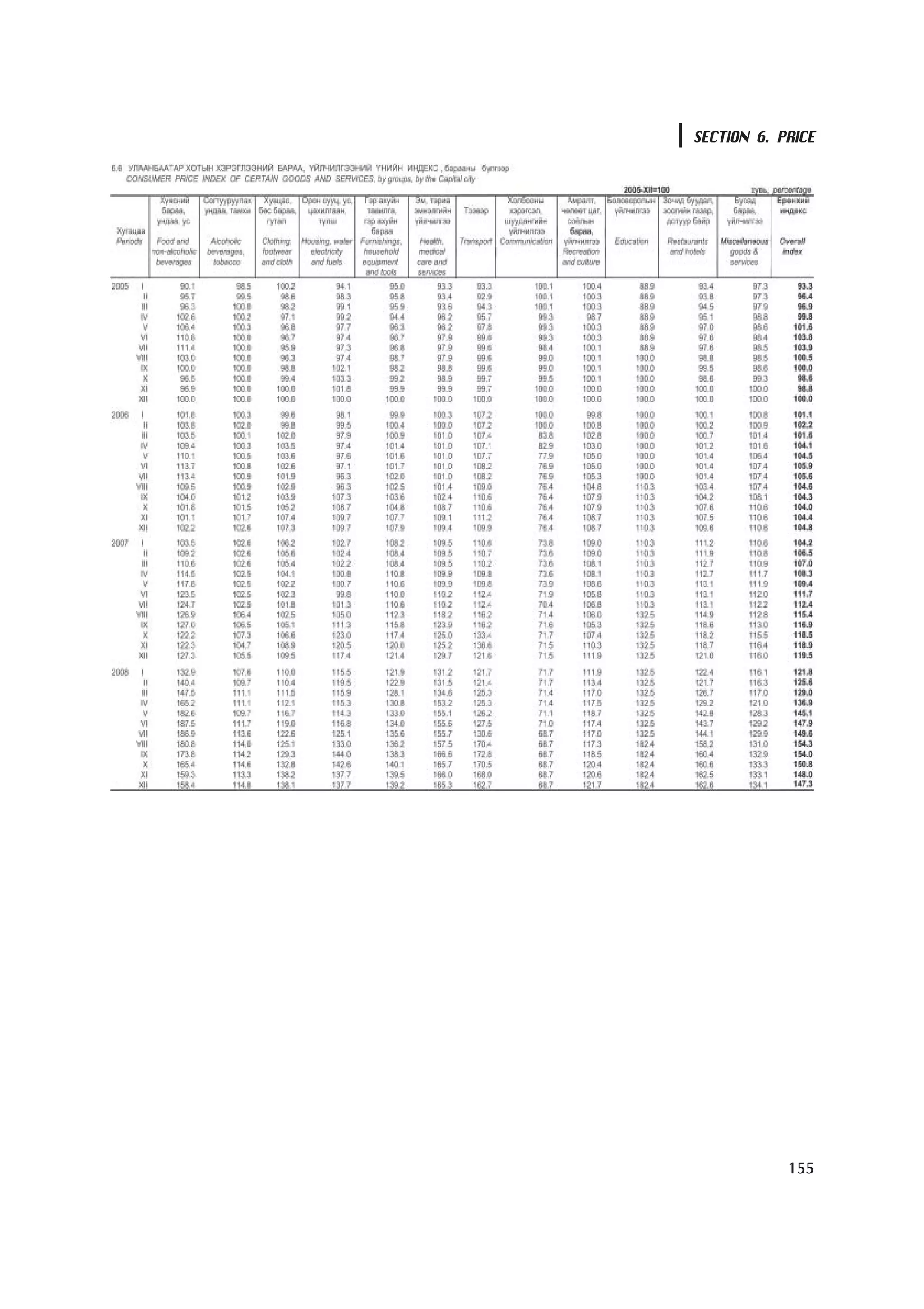 SECTION 6. PRICE




            155
 