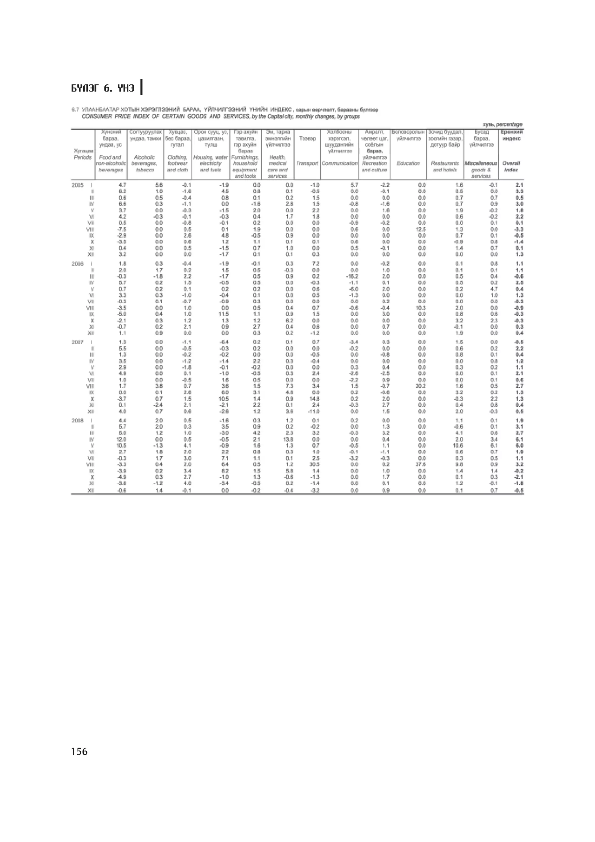 Á¯ËÝÃ 6. YÍÝ




156
 