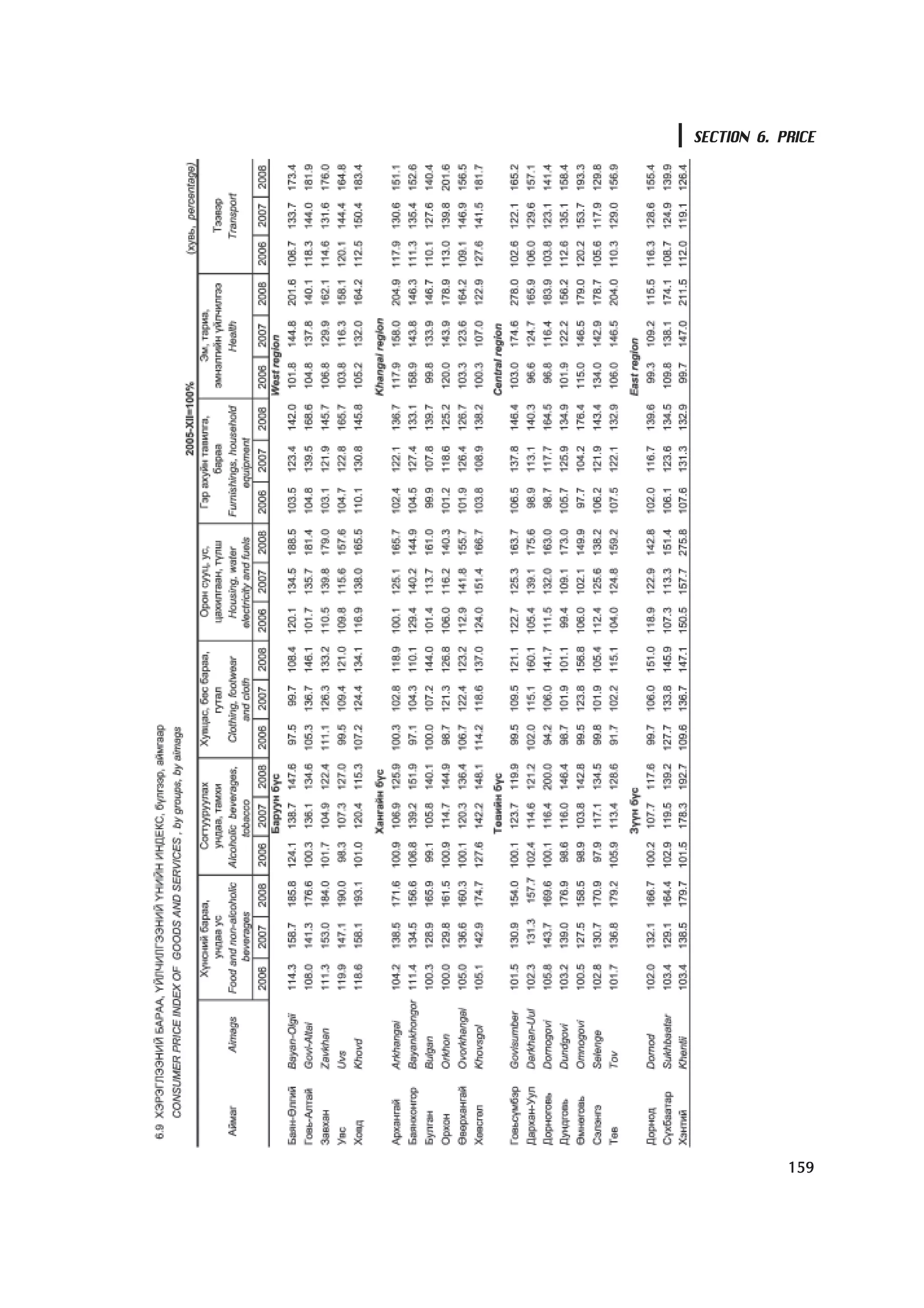 SECTION 6. PRICE




            159
 