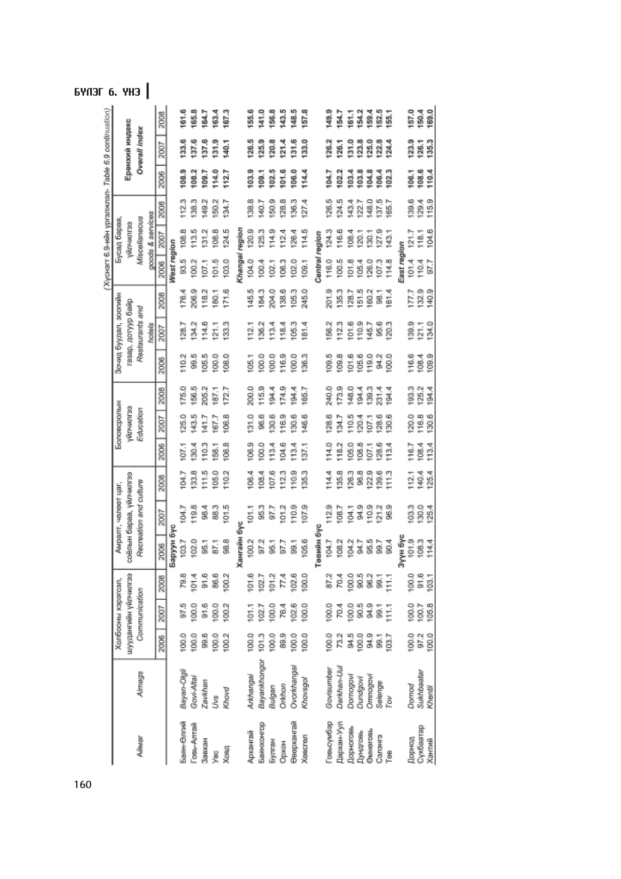 Á¯ËÝÃ 6. YÍÝ




160
 