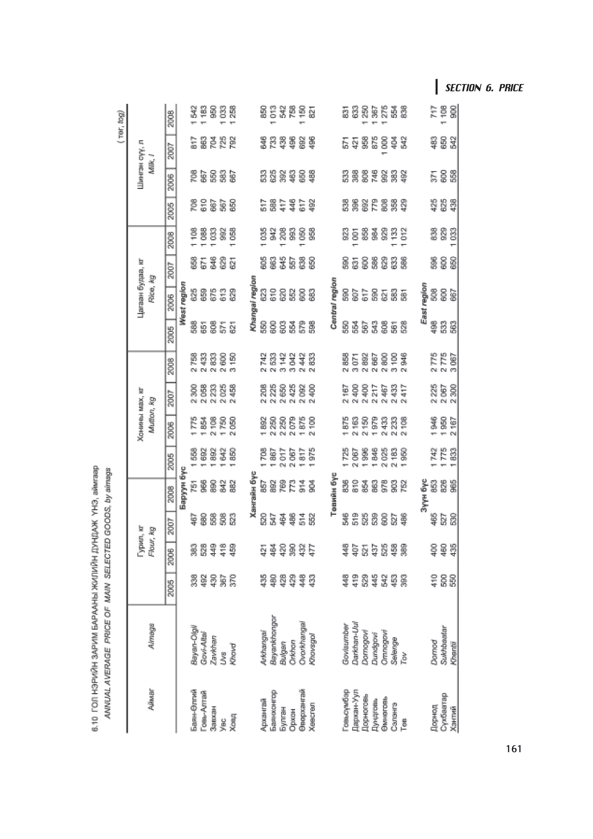 SECTION 6. PRICE




            161
 