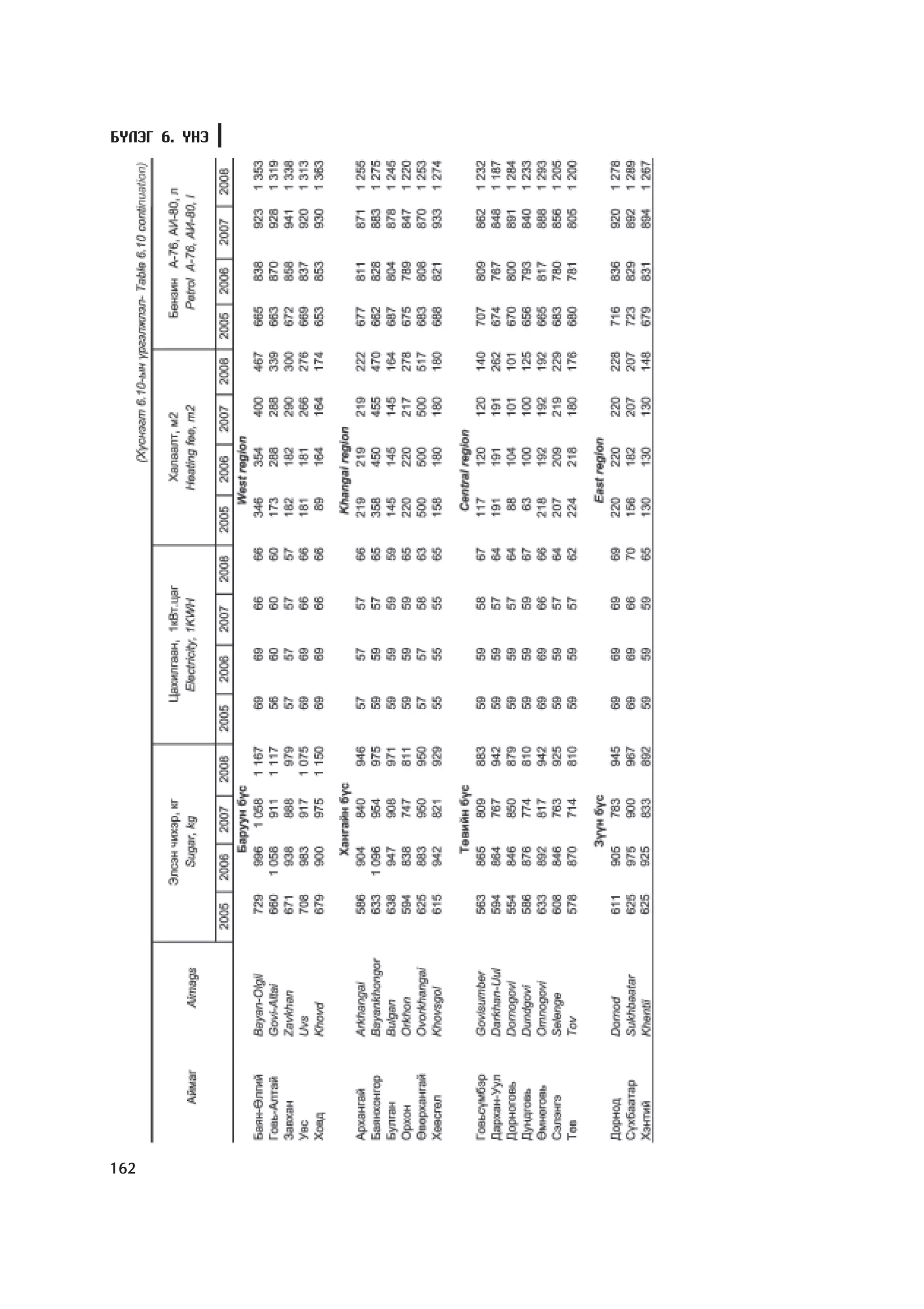 Á¯ËÝÃ 6. YÍÝ




162
 