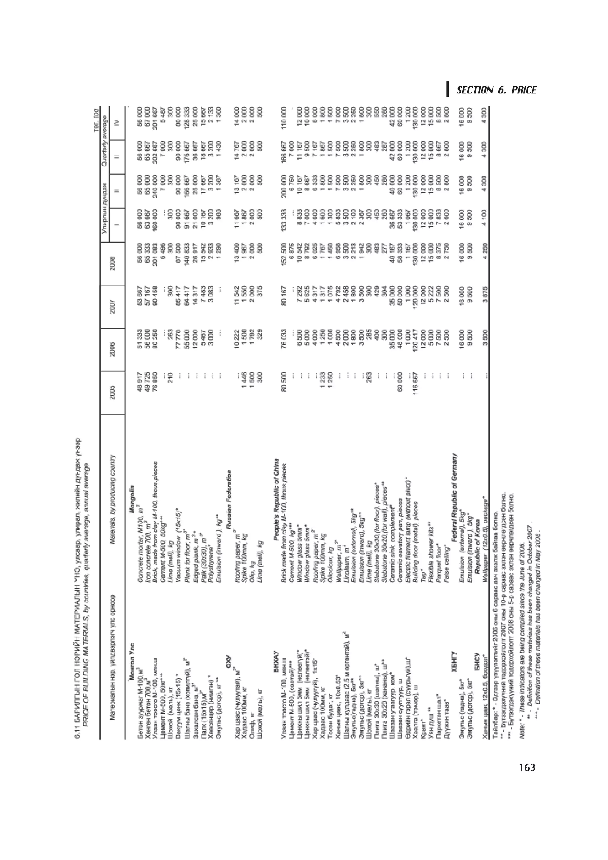 SECTION 6. PRICE




            163
 