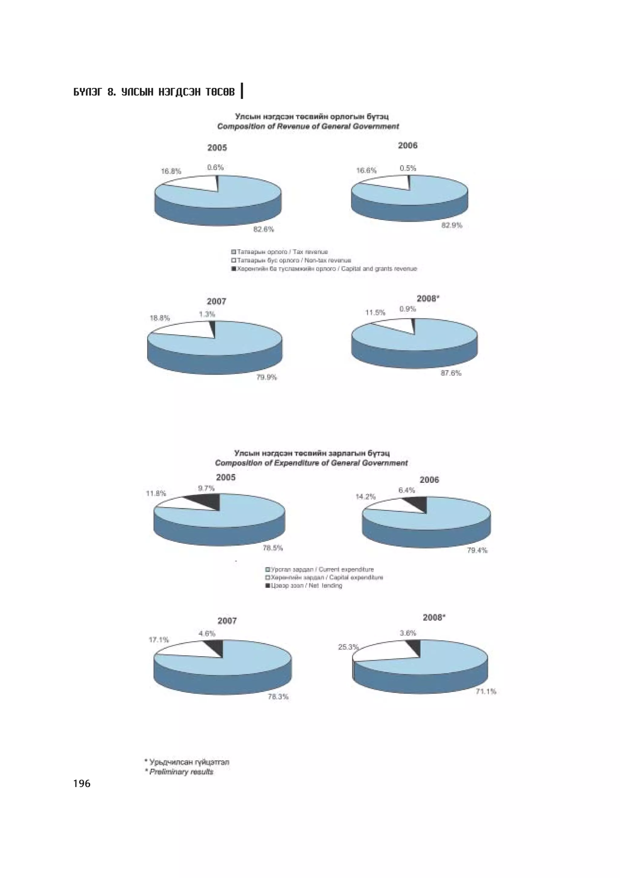 Á¯ËÝÃ 8. ÓËÑÛÍ ÍÝÃÄÑÝÍ ÒªÑªÂ




196
 