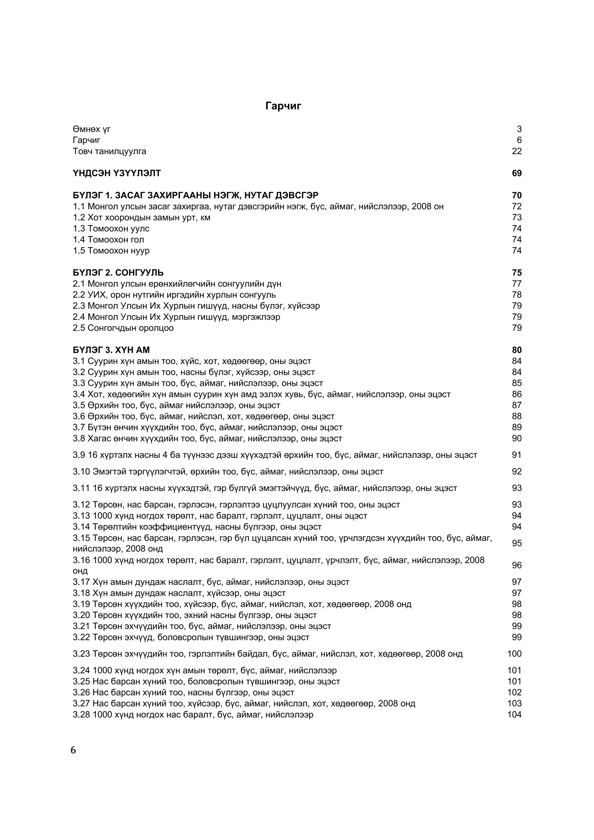 Ãàð÷èã

ªìíºõ ¿ã                                                                                                3
Ãàð÷èã                                                                                                  6
Òîâ÷ òàíèëöóóëãà                                                                                       22

¯ÍÄÑÝÍ ¯Ç¯¯ËÝËÒ                                                                                        69

Á¯ËÝÃ 1. ÇÀÑÀÃ ÇÀÕÈÐÃÀÀÍÛ ÍÝÃÆ, ÍÓÒÀÃ ÄÝÂÑÃÝÐ                                                          70
1.1 Ìîíãîë óëñûí çàñàã çàõèðãàà, íóòàã äýâñãýðèéí íýãæ, á¿ñ, àéìàã, íèéñëýëýýð, 2008 îí                72
1.2 Õîò õîîðîíäûí çàìûí óðò, êì                                                                        73
1.3 Òîìîîõîí óóëñ                                                                                      74
1.4 Òîìîîõîí ãîë                                                                                       74
1.5 Òîìîîõîí íóóð                                                                                      74

Á¯ËÝÃ 2. ÑÎÍÃÓÓËÜ                                                                                      75
2.1 Ìîíãîë óëñûí åðºíõèéëºã÷èéí ñîíãóóëèéí ä¿í                                                         77
2.2 ÓÈÕ, îðîí íóòãèéí èðãýäèéí õóðëûí ñîíãóóëü                                                         78
2.3 Ìîíãîë Óëñûí Èõ Õóðëûí ãèø¿¿ä, íàñíû á¿ëýã, õ¿éñýýð                                                79
2.4 Ìîíãîë Óëñûí Èõ Õóðëûí ãèø¿¿ä, ìýðãýæëýýð                                                          79
2.5 Ñîíãîã÷äûí îðîëöîî                                                                                 79

Á¯ËÝÃ 3. Õ¯Í ÀÌ                                                                                        80
3.1 Ñóóðèí õ¿í àìûí òîî, õ¿éñ, õîò, õºäººãººð, îíû ýöýñò                                               84
3.2 Ñóóðèí õ¿í àìûí òîî, íàñíû á¿ëýã, õ¿éñýýð, îíû ýöýñò                                               84
3.3 Ñóóðèí õ¿í àìûí òîî, á¿ñ, àéìàã, íèéñëýëýýð, îíû ýöýñò                                             85
3.4 Õîò, õºäººãèéí õ¿í àìûí ñóóðèí õ¿í àìä ýçëýõ õóâü, á¿ñ, àéìàã, íèéñëýëýýð, îíû ýöýñò               86
3.5 ªðõèéí òîî, á¿ñ, àéìàã íèéñëýëýýð, îíû ýöýñò                                                       87
3.6 ªðõèéí òîî, á¿ñ, àéìàã, íèéñëýë, õîò, õºäººãººð, îíû ýöýñò                                         88
3.7 Á¿òýí ºí÷èí õ¿¿õäèéí òîî, á¿ñ, àéìàã, íèéñëýëýýð, îíû ýöýñò                                        89
3.8 Õàãàñ ºí÷èí õ¿¿õäèéí òîî, á¿ñ, àéìàã, íèéñëýëýýð, îíû ýöýñò                                        90
3.9 16 õ¿ðòýëõ íàñíû 4 áà ò¿¿íýýñ äýýø õ¿¿õýäòýé ºðõèéí òîî, á¿ñ, àéìàã, íèéñëýëýýð, îíû ýöýñò         91
3.10 Ýìýãòýé òýðã¿¿ëýã÷òýé, ºðõèéí òîî, á¿ñ, àéìàã, íèéñëýëýýð, îíû ýöýñò                              92
3.11 16 õ¿ðòýëõ íàñíû õ¿¿õýäòýé, ãýð á¿ëã¿é ýìýãòýé÷¿¿ä, á¿ñ, àéìàã, íèéñëýëýýð, îíû ýöýñò             93
3.12 Òºðñºí, íàñ áàðñàí, ãýðëýñýí, ãýðëýëòýý öóöëóóëñàí õ¿íèé òîî, îíû ýöýñò                           93
3.13 1000 õ¿íä íîãäîõ òºðºëò, íàñ áàðàëò, ãýðëýëò, öóöëàëò, îíû ýöýñò                                  94
3.14 Òºðºëòèéí êîýôôèöèåíò¿¿ä, íàñíû á¿ëãýýð, îíû ýöýñò                                                94
3.15 Òºðñºí, íàñ áàðñàí, ãýðëýñýí, ãýð á¿ë öóöàëñàí õ¿íèé òîî, ¿ð÷ëýãäñýí õ¿¿õäèéí òîî, á¿ñ, àéìàã,
                                                                                                       95
íèéñëýëýýð, 2008 îíä
3.16 1000 õ¿íä íîãäîõ òºðºëò, íàñ áàðàëò, ãýðëýëò, öóöëàëò, ¿ð÷ëýëò, á¿ñ, àéìàã, íèéñëýëýýð, 2008
                                                                                                       96
îíä
3.17 Õ¿í àìûí äóíäàæ íàñëàëò, á¿ñ, àéìàã, íèéñëýëýýð, îíû ýöýñò                                       97
3.18 Õ¿í àìûí äóíäàæ íàñëàëò, õ¿éñýýð, îíû ýöýñò                                                      97
3.19 Òºðñºí õ¿¿õäèéí òîî, õ¿éñýýð, á¿ñ, àéìàã, íèéñëýë, õîò, õºäººãººð, 2008 îíä                      98
3.20 Òºðñºí õ¿¿õäèéí òîî, ýõíèé íàñíû á¿ëãýýð, îíû ýöýñò                                              98
3.21 Òºðñºí ýõ÷¿¿äèéí òîî, á¿ñ, àéìàã, íèéñëýëýýð, îíû ýöýñò                                          99
3.22 Òºðñºí ýõ÷¿¿ä, áîëîâñðîëûí ò¿âøèíãýýð, îíû ýöýñò                                                 99
3.23 Òºðñºí ýõ÷¿¿äèéí òîî, ãýðëýëòèéí áàéäàë, á¿ñ, àéìàã, íèéñëýë, õîò, õºäººãººð, 2008 îíä           100
3.24 1000 õ¿íä íîãäîõ õ¿í àìûí òºðºëò, á¿ñ, àéìàã, íèéñëýëýýð                                         101
3.25 Íàñ áàðñàí õ¿íèé òîî, áîëîâñðîëûí ò¿âøèíãýýð, îíû ýöýñò                                          101
3.26 Íàñ áàðñàí õ¿íèé òîî, íàñíû á¿ëãýýð, îíû ýöýñò                                                   102
3.27 Íàñ áàðñàí õ¿íèé òîî, õ¿éñýýð, á¿ñ, àéìàã, íèéñëýë, õîò, õºäººãººð, 2008 îíä                     103
3.28 1000 õ¿íä íîãäîõ íàñ áàðàëò, á¿ñ, àéìàã, íèéñëýëýýð                                              104



6
 