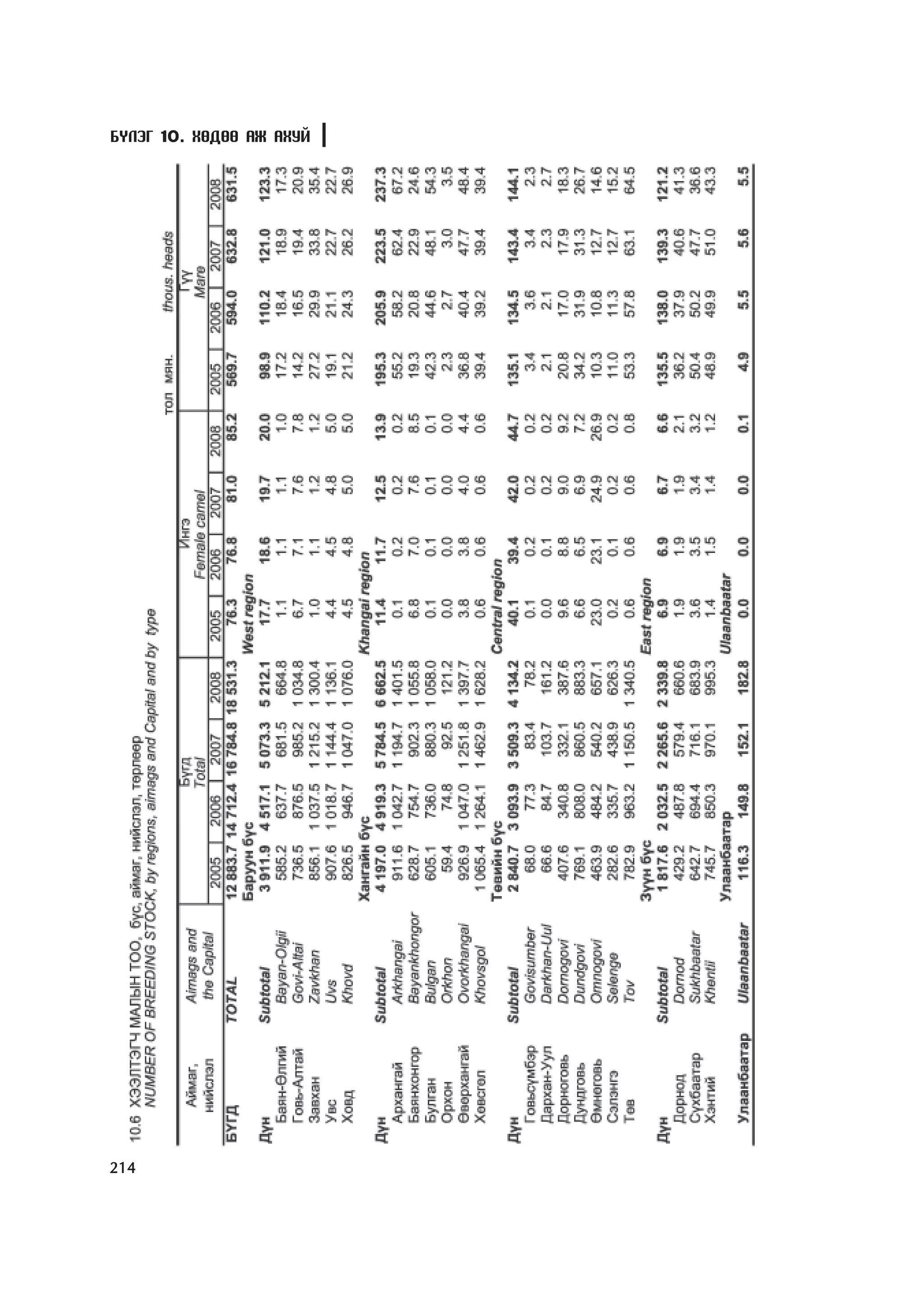 Á¯ËÝÃ 10. ÕªÄªª ÀÆ ÀÕÓÉ




214
 