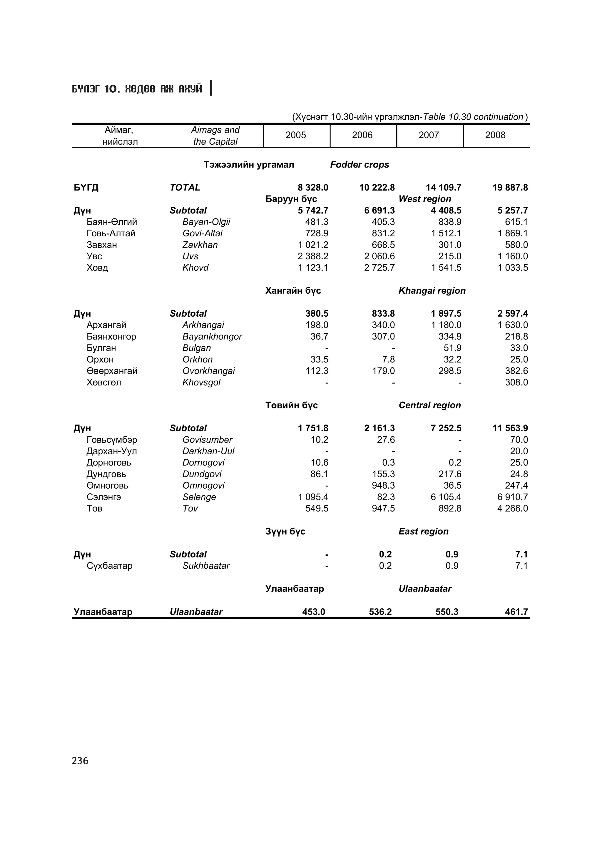 МУ-ын статистикийн эмхтгэл-2008 ТА ТАТАЖ АВАХ БОЛОМЖТОЙ... get file www.GELEGJAMTS.org, www.GELEGJAMTS.blogspot.com  /http://www.nso.mn-ээс татаж авав/ 