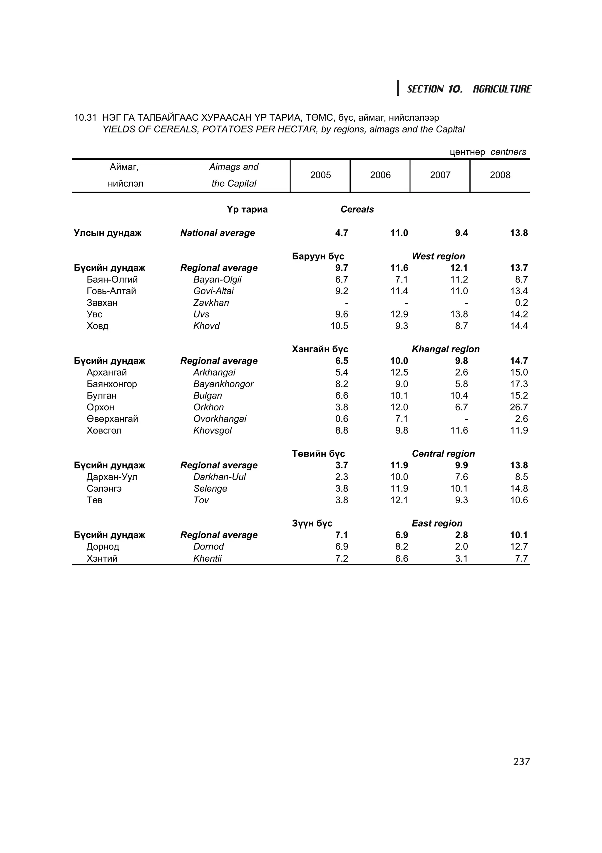 МУ-ын статистикийн эмхтгэл-2008 ТА ТАТАЖ АВАХ БОЛОМЖТОЙ... get file www.GELEGJAMTS.org, www.GELEGJAMTS.blogspot.com  /http://www.nso.mn-ээс татаж авав/ 