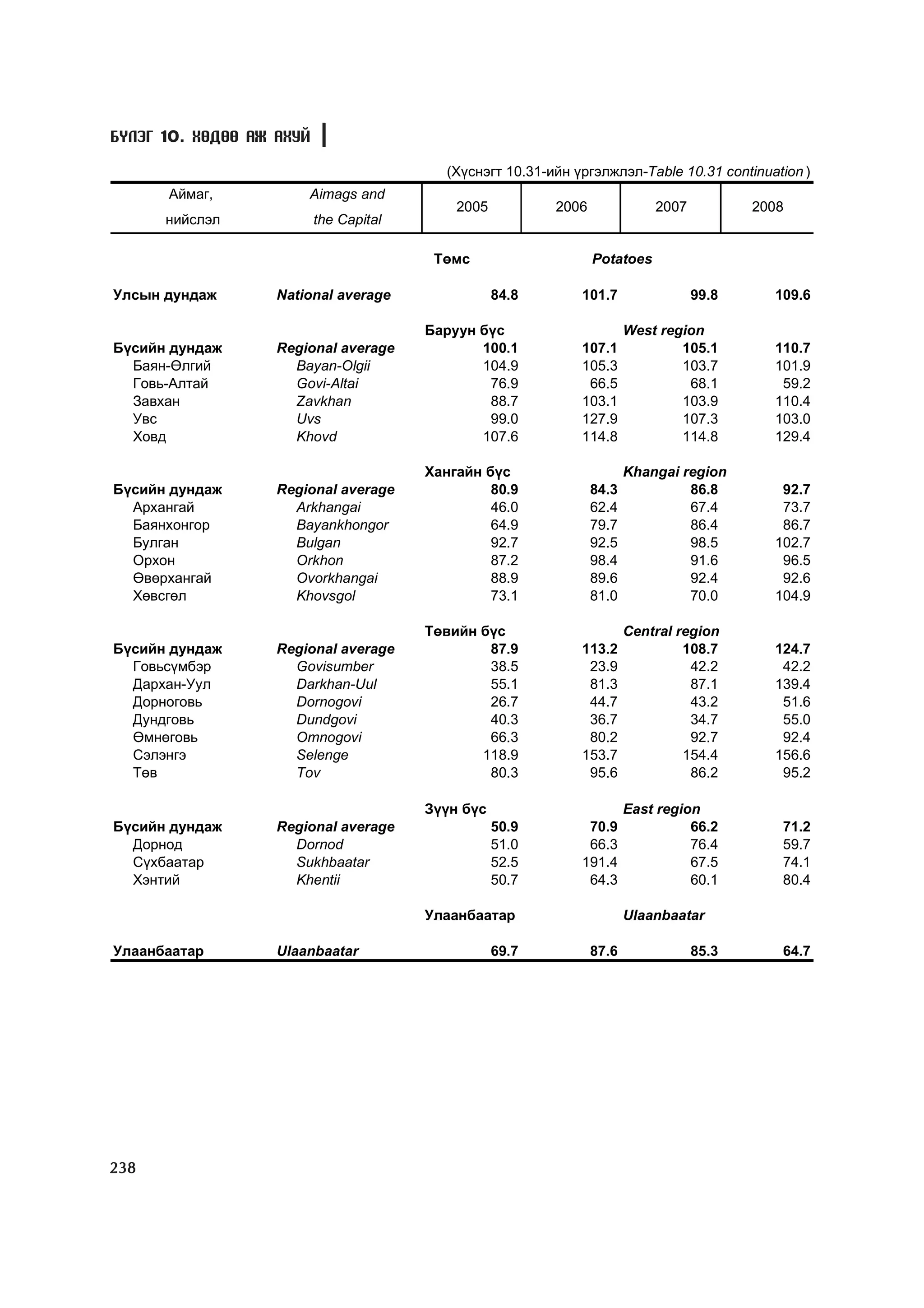 МУ-ын статистикийн эмхтгэл-2008 ТА ТАТАЖ АВАХ БОЛОМЖТОЙ... get file www.GELEGJAMTS.org, www.GELEGJAMTS.blogspot.com  /http://www.nso.mn-ээс татаж авав/ 