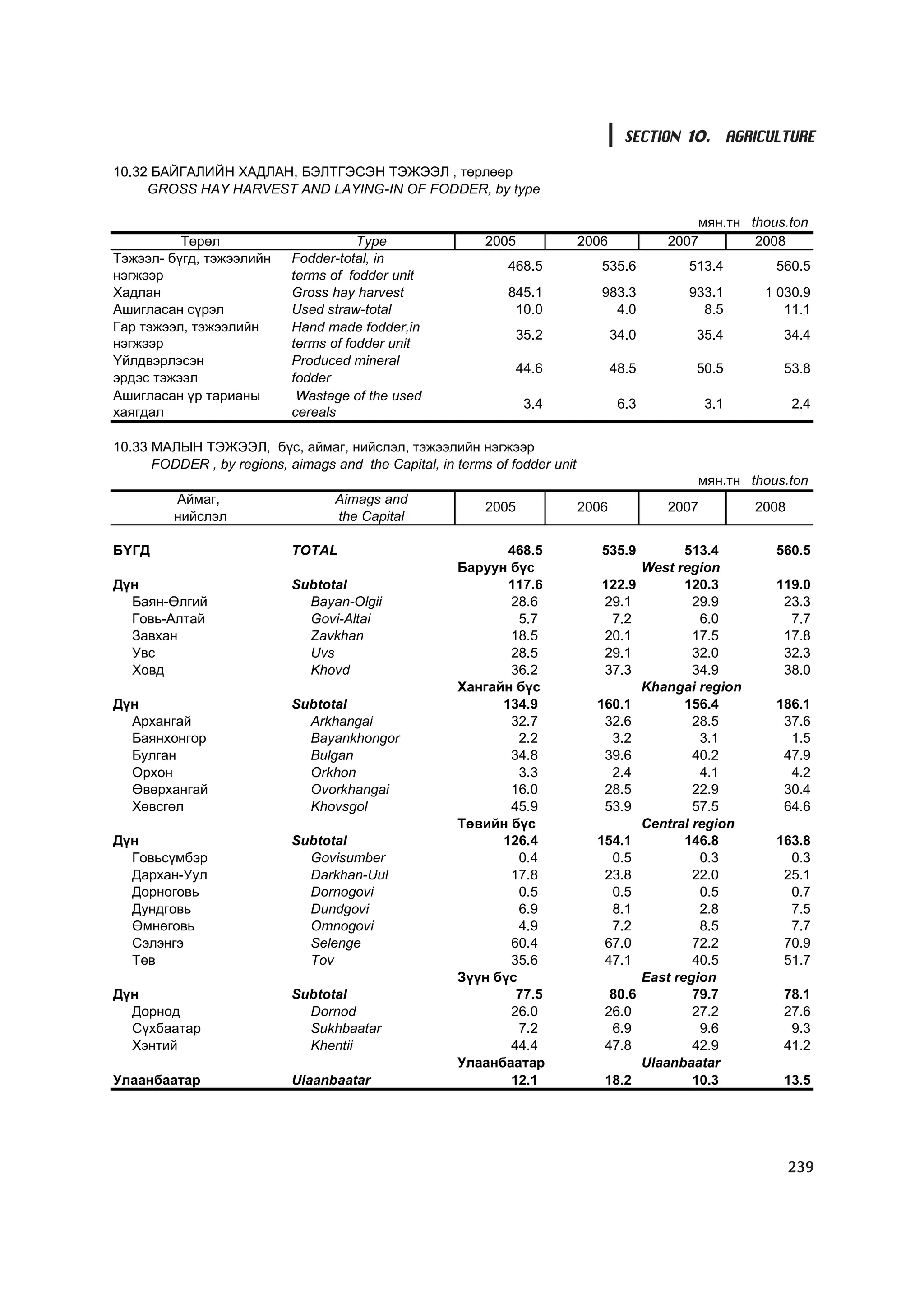 МУ-ын статистикийн эмхтгэл-2008 ТА ТАТАЖ АВАХ БОЛОМЖТОЙ... get file www.GELEGJAMTS.org, www.GELEGJAMTS.blogspot.com  /http://www.nso.mn-ээс татаж авав/ 