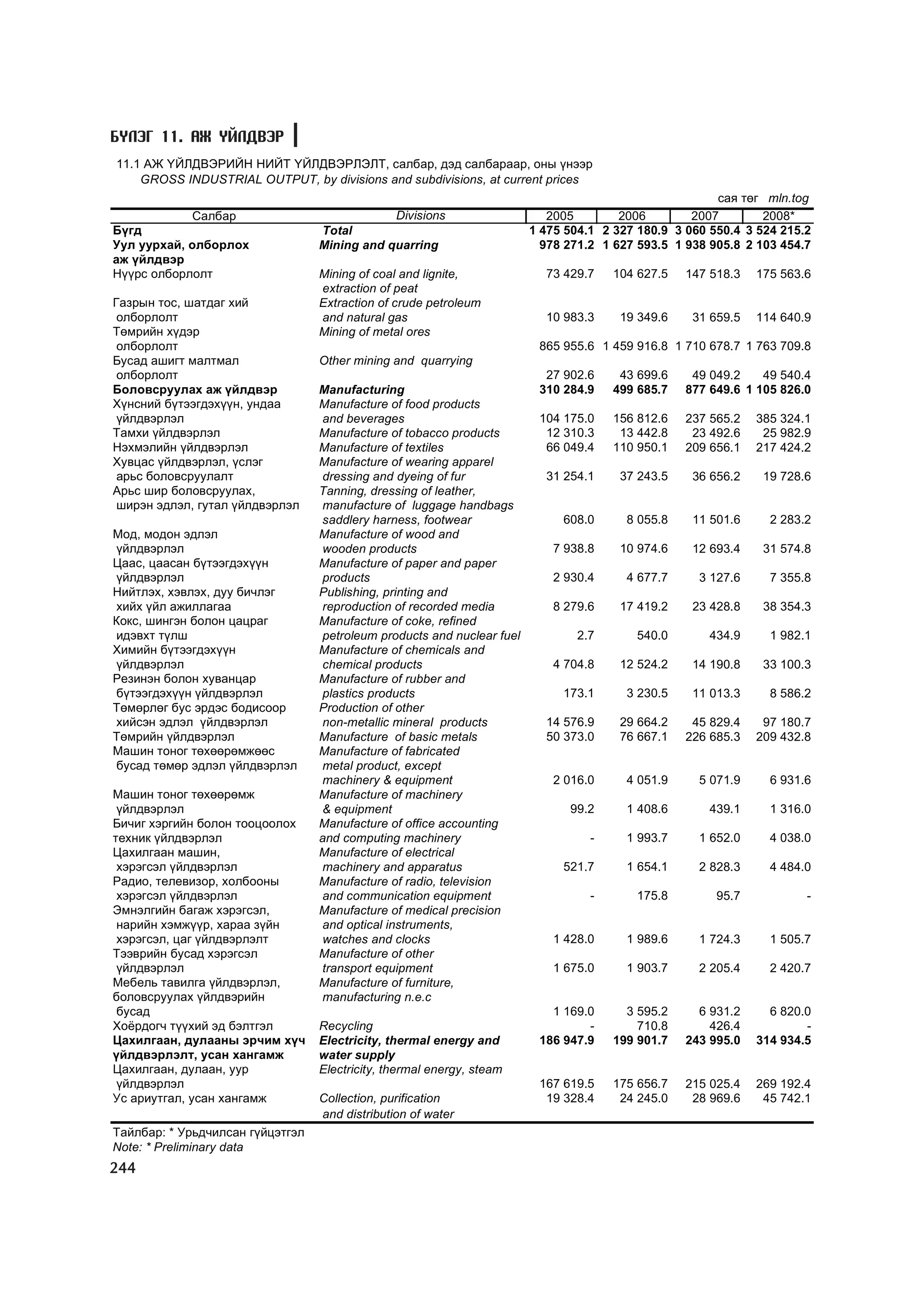 МУ-ын статистикийн эмхтгэл-2008 ТА ТАТАЖ АВАХ БОЛОМЖТОЙ... get file www.GELEGJAMTS.org, www.GELEGJAMTS.blogspot.com  /http://www.nso.mn-ээс татаж авав/ 