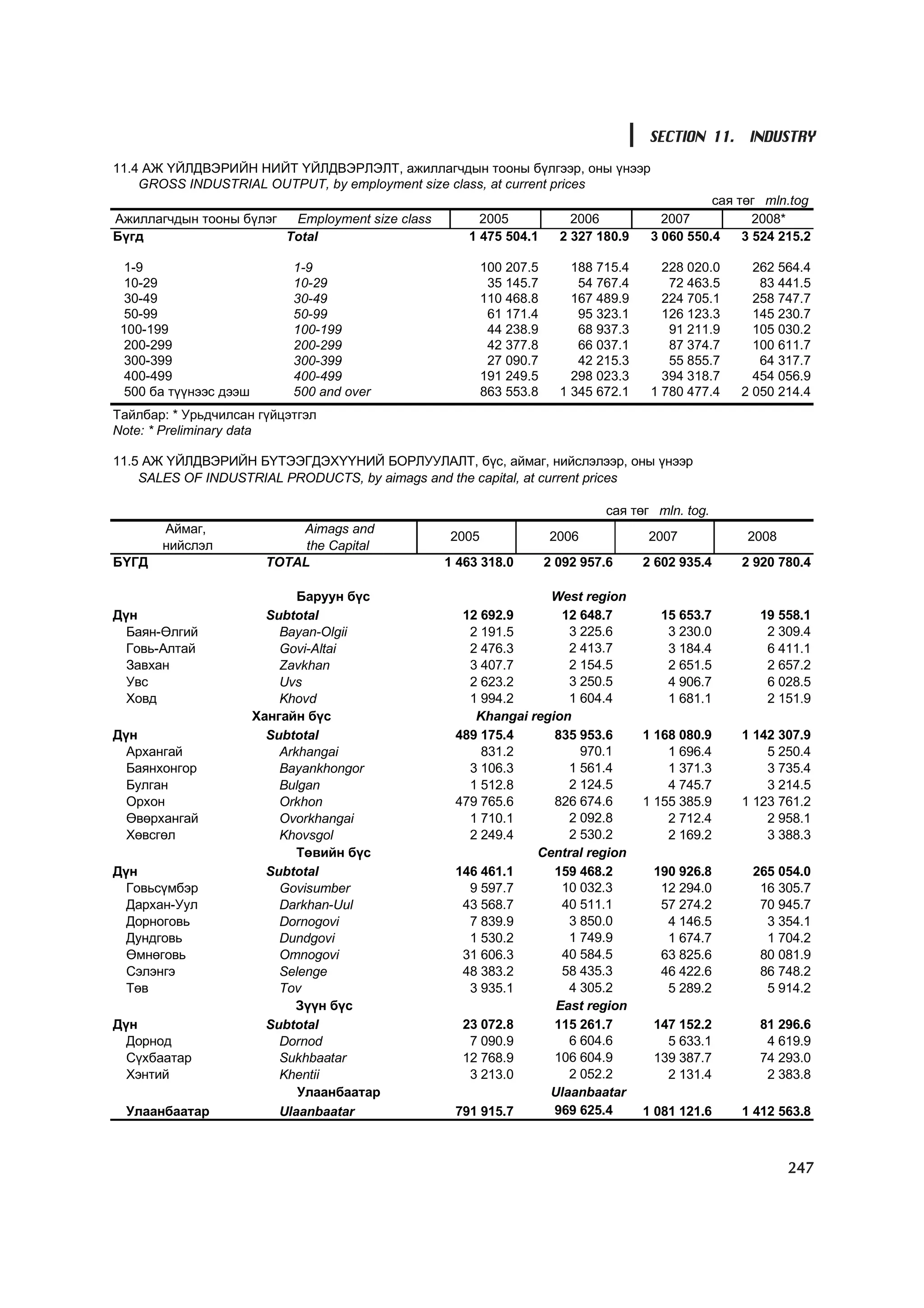 МУ-ын статистикийн эмхтгэл-2008 ТА ТАТАЖ АВАХ БОЛОМЖТОЙ... get file www.GELEGJAMTS.org, www.GELEGJAMTS.blogspot.com  /http://www.nso.mn-ээс татаж авав/ 