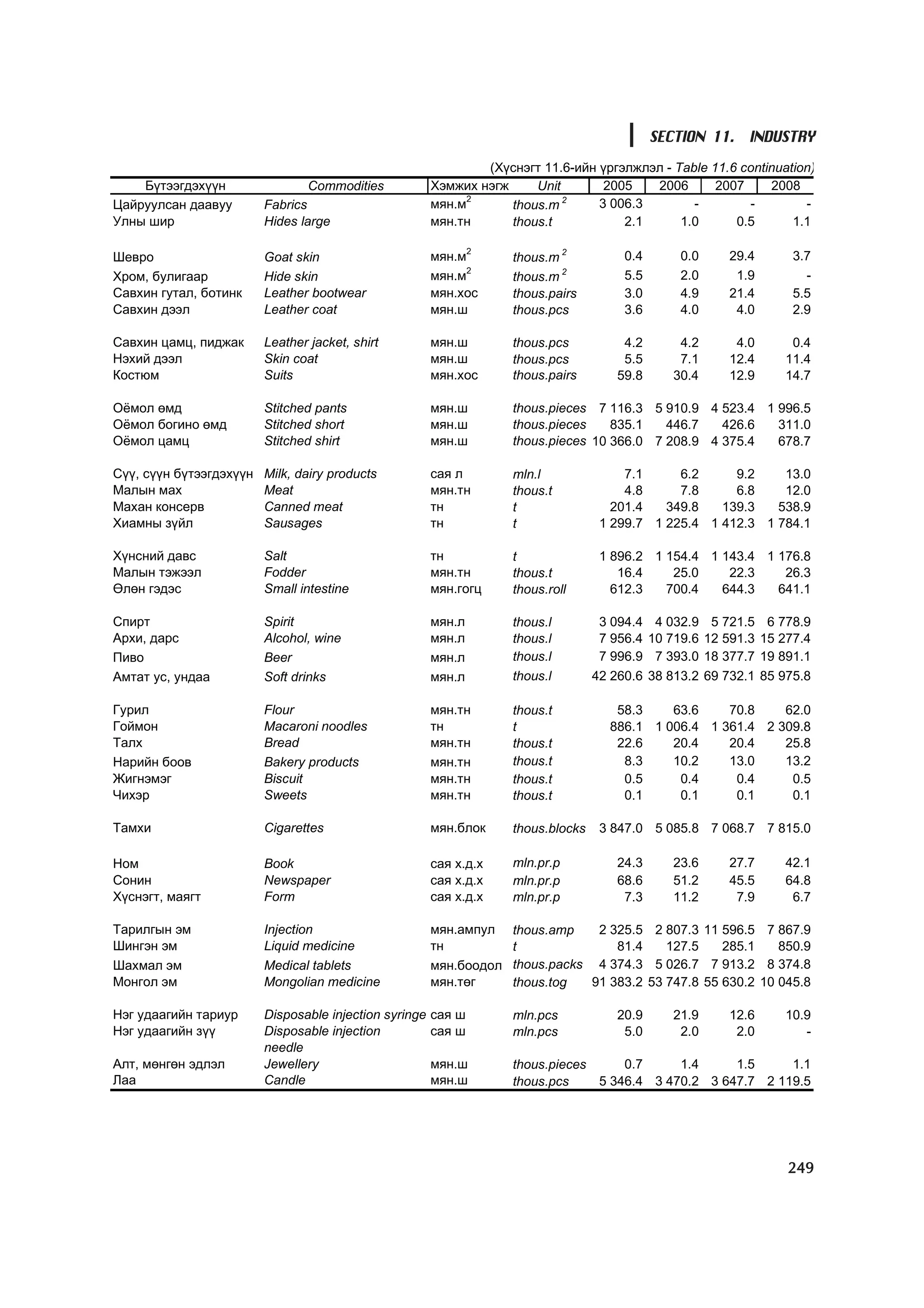 МУ-ын статистикийн эмхтгэл-2008 ТА ТАТАЖ АВАХ БОЛОМЖТОЙ... get file www.GELEGJAMTS.org, www.GELEGJAMTS.blogspot.com  /http://www.nso.mn-ээс татаж авав/ 