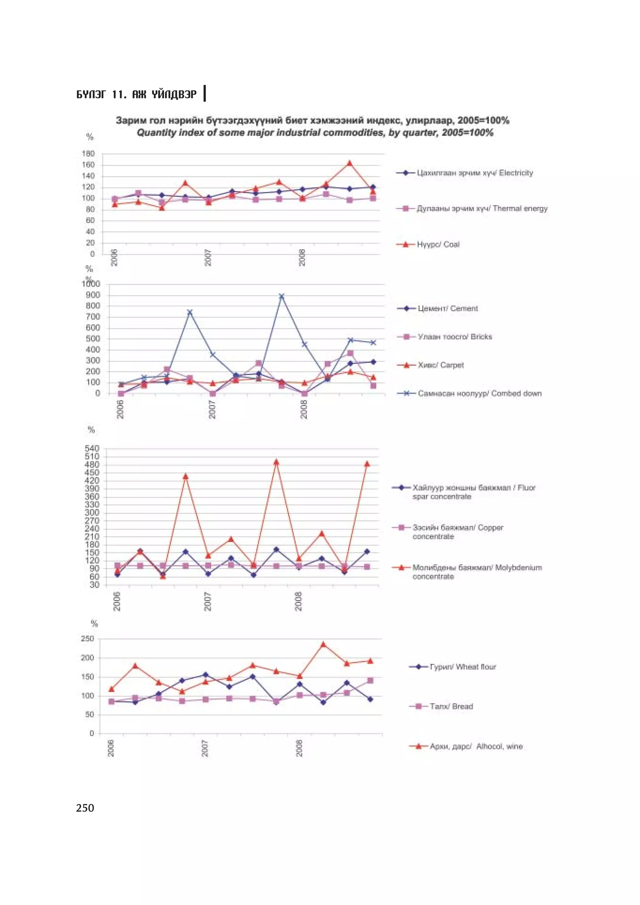 МУ-ын статистикийн эмхтгэл-2008 ТА ТАТАЖ АВАХ БОЛОМЖТОЙ... get file www.GELEGJAMTS.org, www.GELEGJAMTS.blogspot.com  /http://www.nso.mn-ээс татаж авав/ 