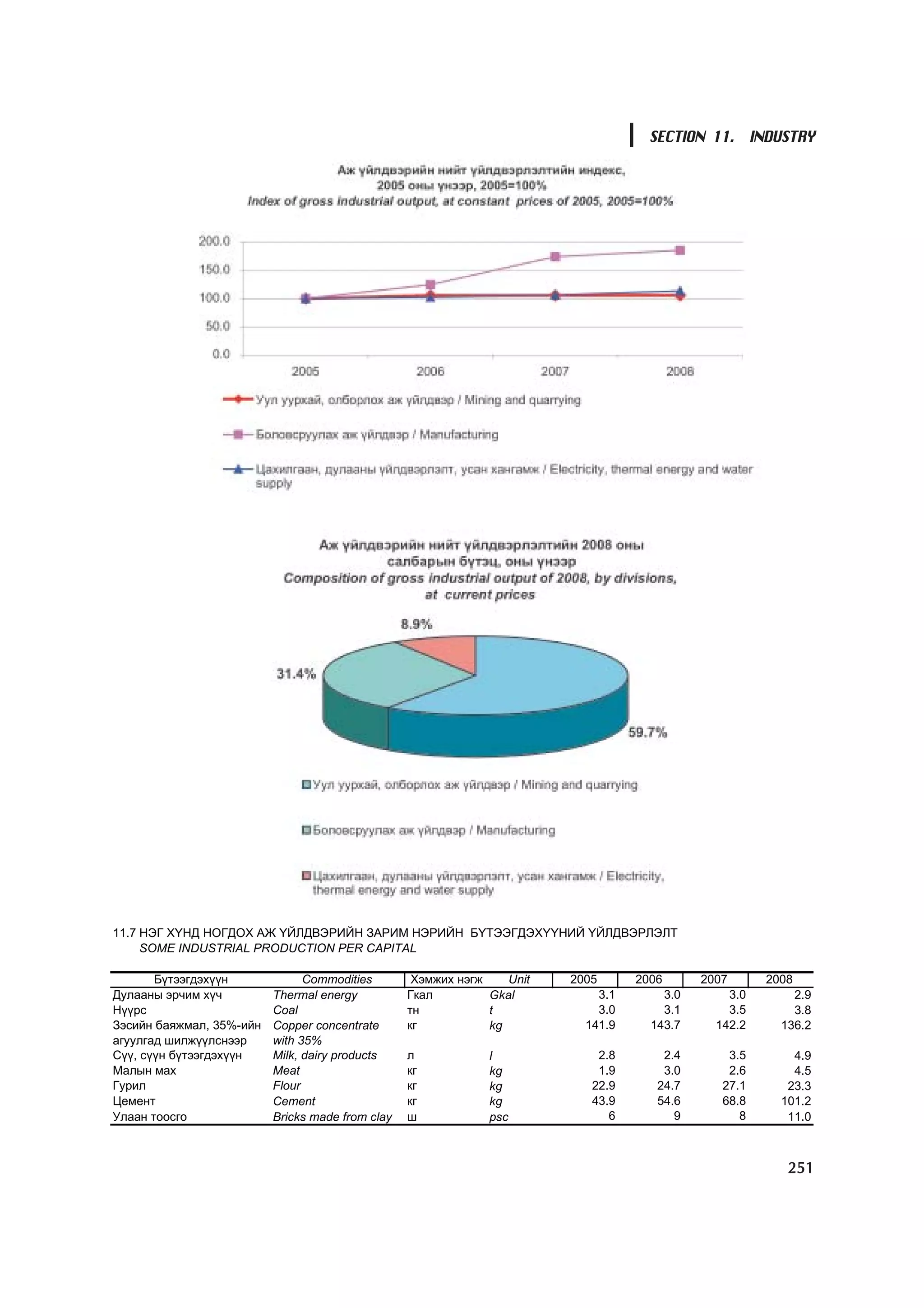 МУ-ын статистикийн эмхтгэл-2008 ТА ТАТАЖ АВАХ БОЛОМЖТОЙ... get file www.GELEGJAMTS.org, www.GELEGJAMTS.blogspot.com  /http://www.nso.mn-ээс татаж авав/ 