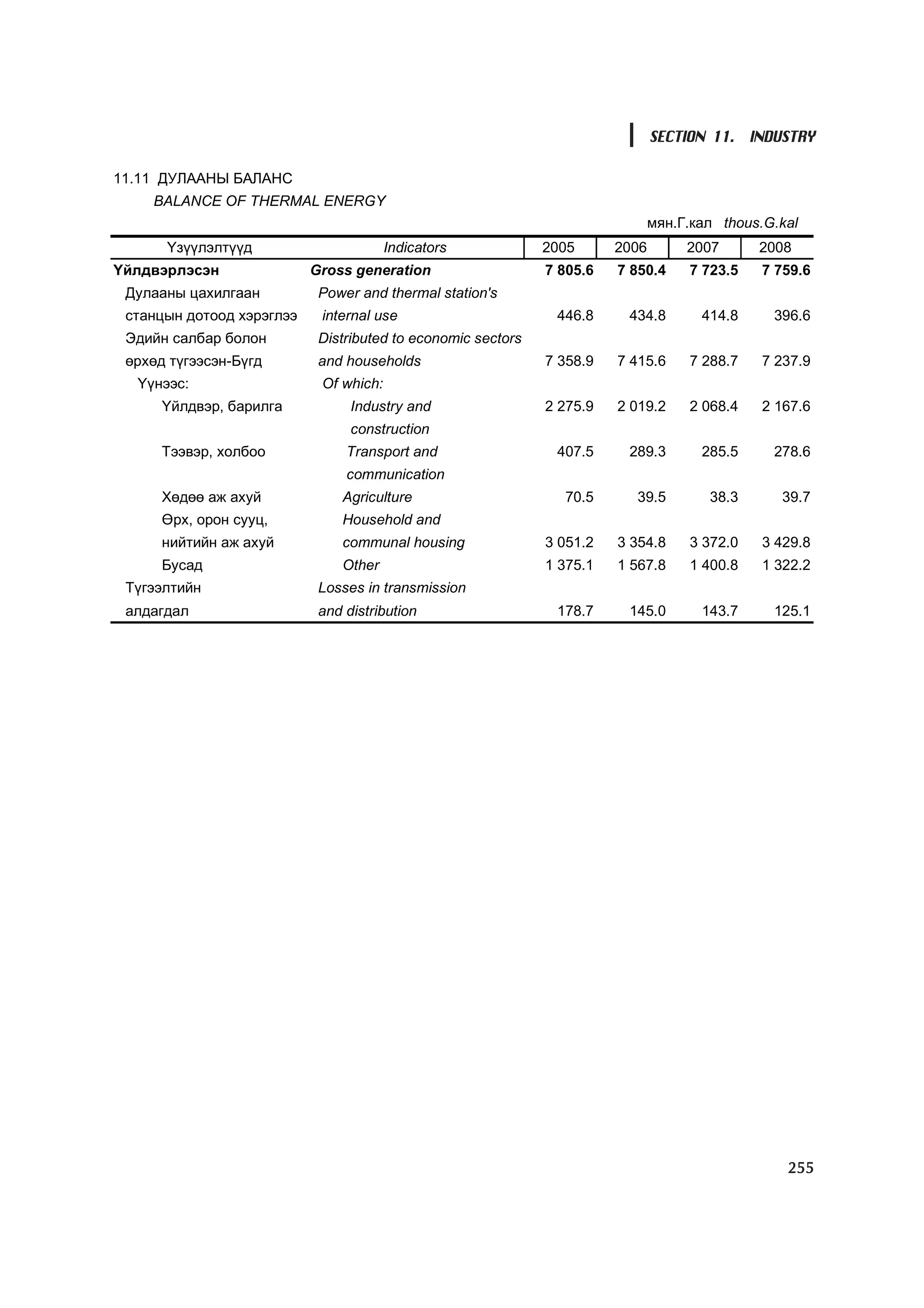 МУ-ын статистикийн эмхтгэл-2008 ТА ТАТАЖ АВАХ БОЛОМЖТОЙ... get file www.GELEGJAMTS.org, www.GELEGJAMTS.blogspot.com  /http://www.nso.mn-ээс татаж авав/ 