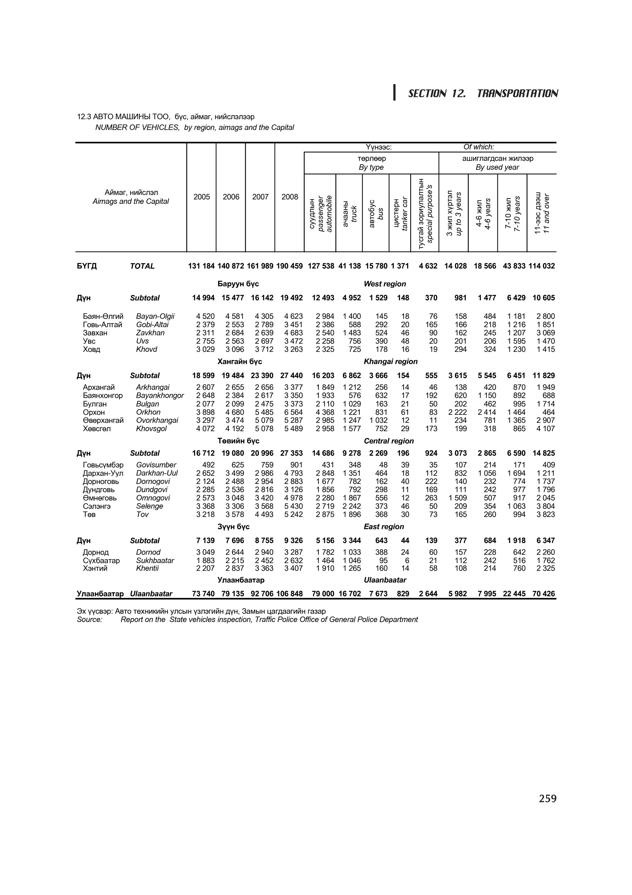 МУ-ын статистикийн эмхтгэл-2008 ТА ТАТАЖ АВАХ БОЛОМЖТОЙ... get file www.GELEGJAMTS.org, www.GELEGJAMTS.blogspot.com  /http://www.nso.mn-ээс татаж авав/ 