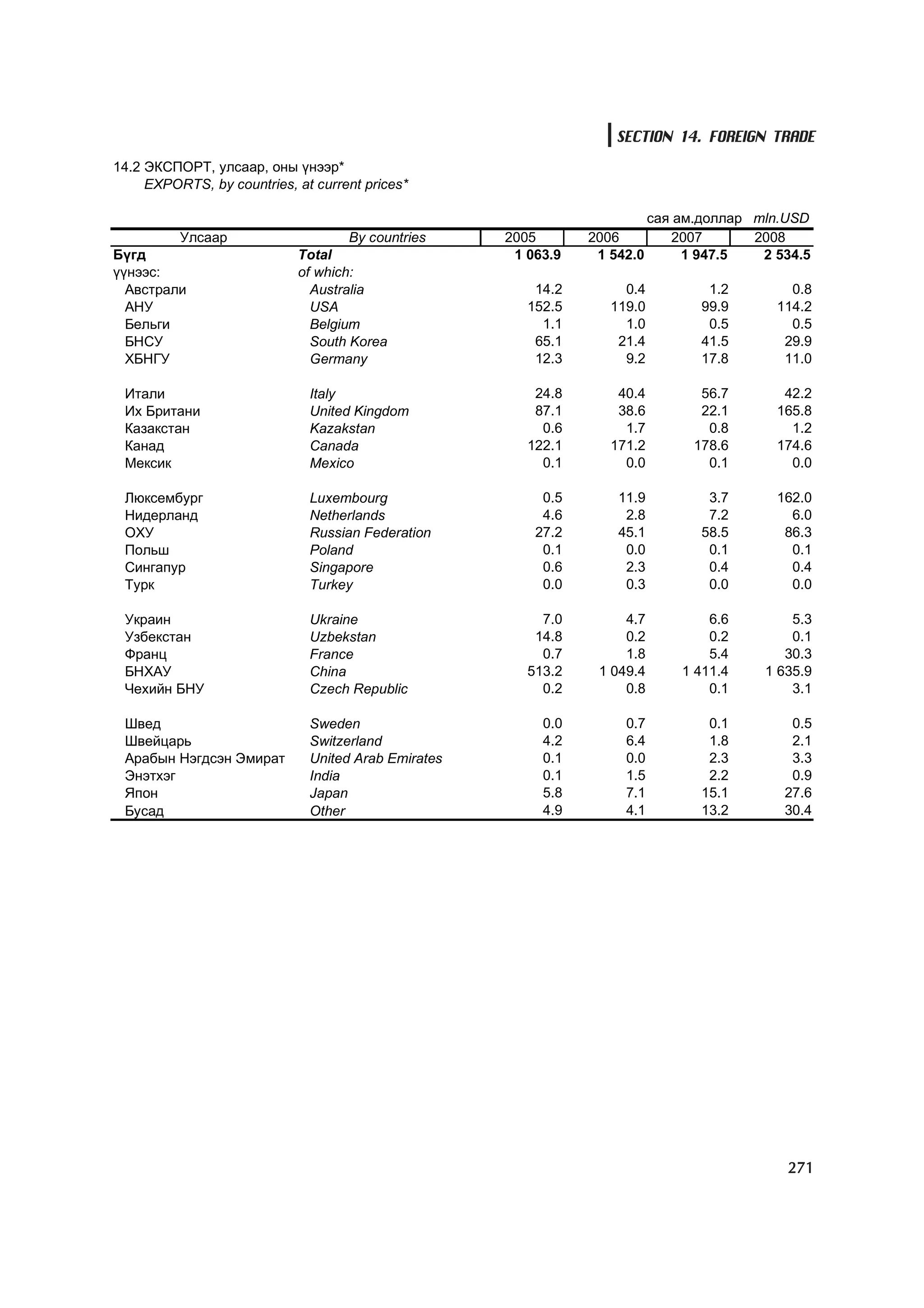 МУ-ын статистикийн эмхтгэл-2008 ТА ТАТАЖ АВАХ БОЛОМЖТОЙ... get file www.GELEGJAMTS.org, www.GELEGJAMTS.blogspot.com  /http://www.nso.mn-ээс татаж авав/ 