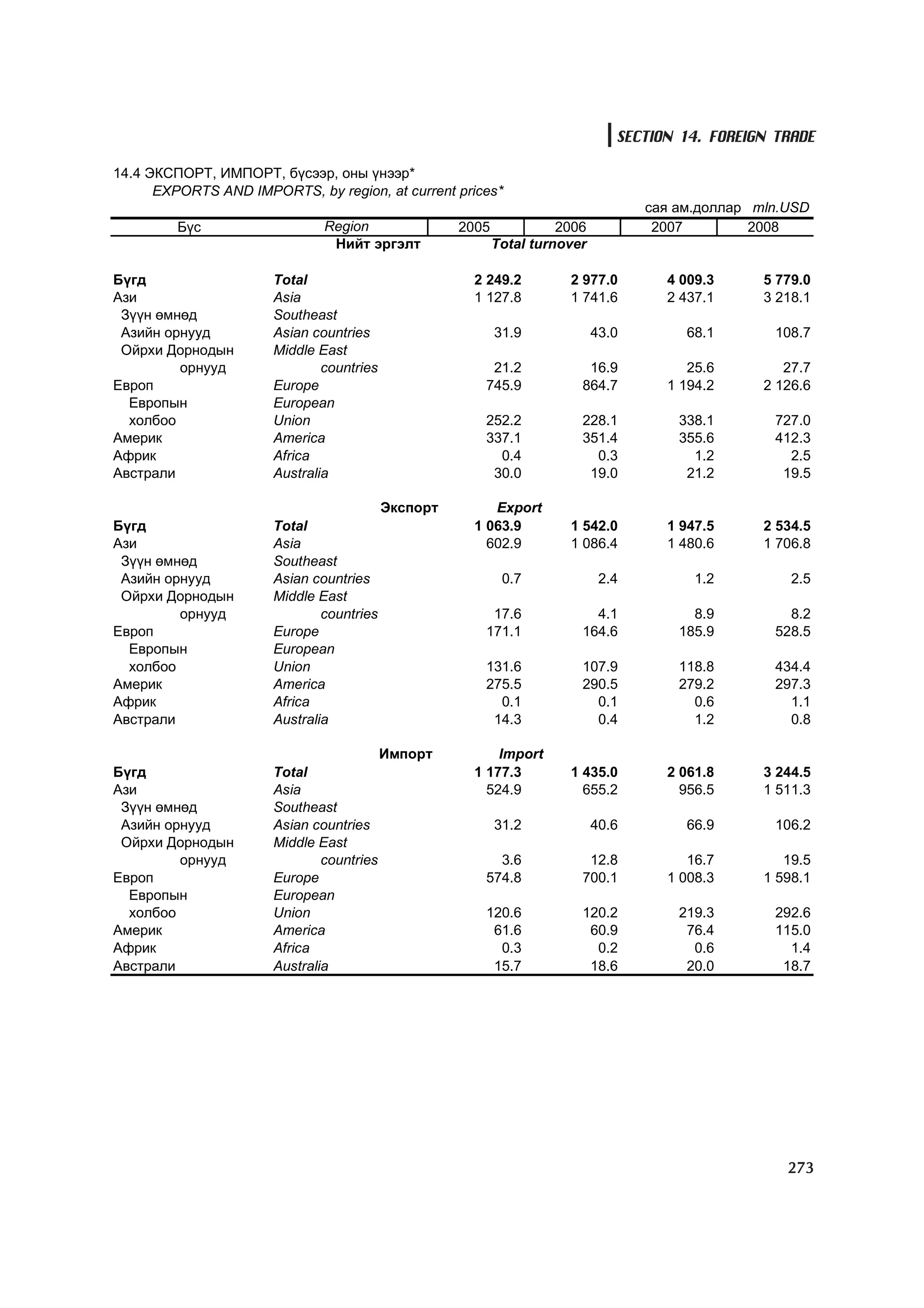 МУ-ын статистикийн эмхтгэл-2008 ТА ТАТАЖ АВАХ БОЛОМЖТОЙ... get file www.GELEGJAMTS.org, www.GELEGJAMTS.blogspot.com  /http://www.nso.mn-ээс татаж авав/ 