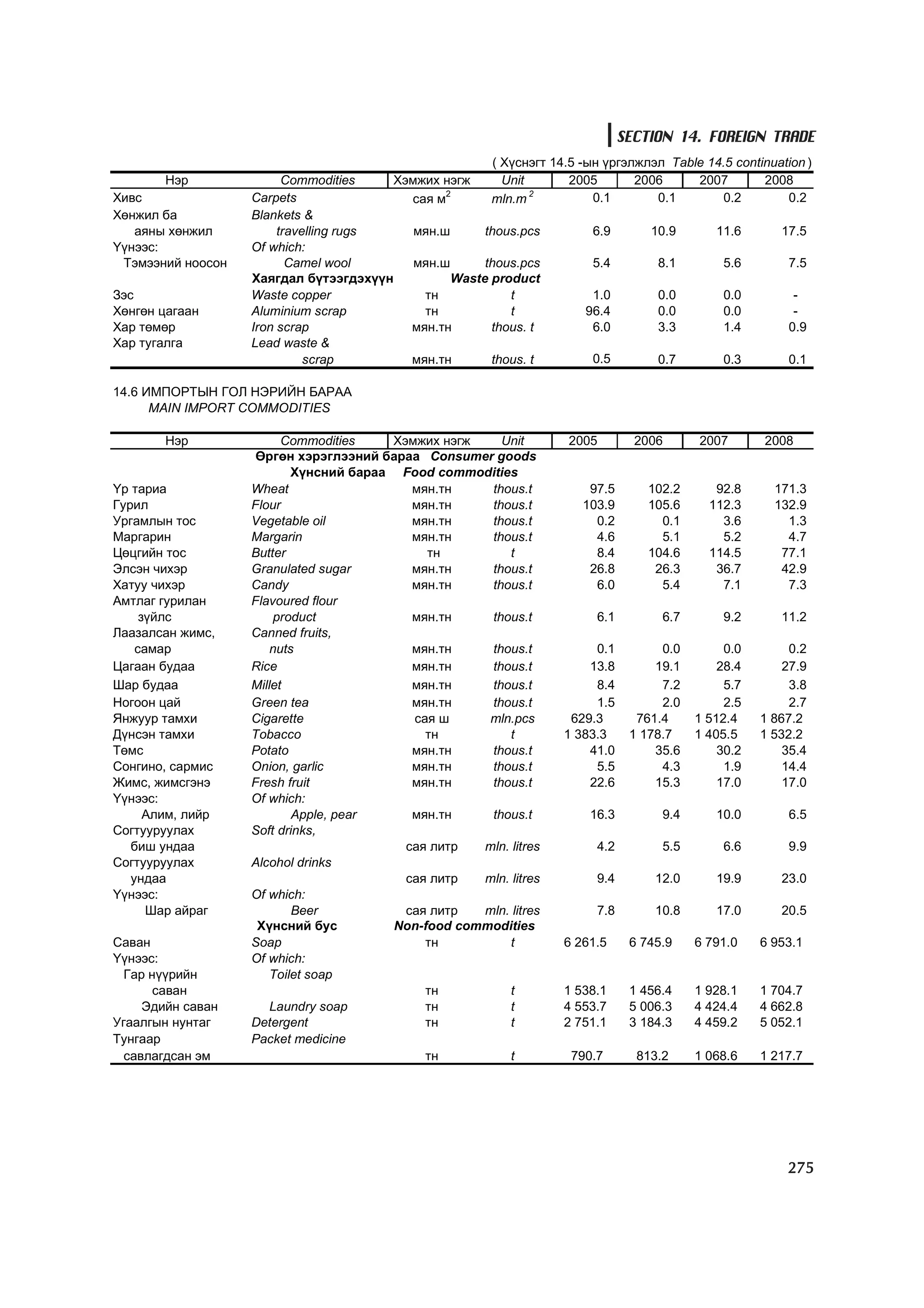 МУ-ын статистикийн эмхтгэл-2008 ТА ТАТАЖ АВАХ БОЛОМЖТОЙ... get file www.GELEGJAMTS.org, www.GELEGJAMTS.blogspot.com  /http://www.nso.mn-ээс татаж авав/ 