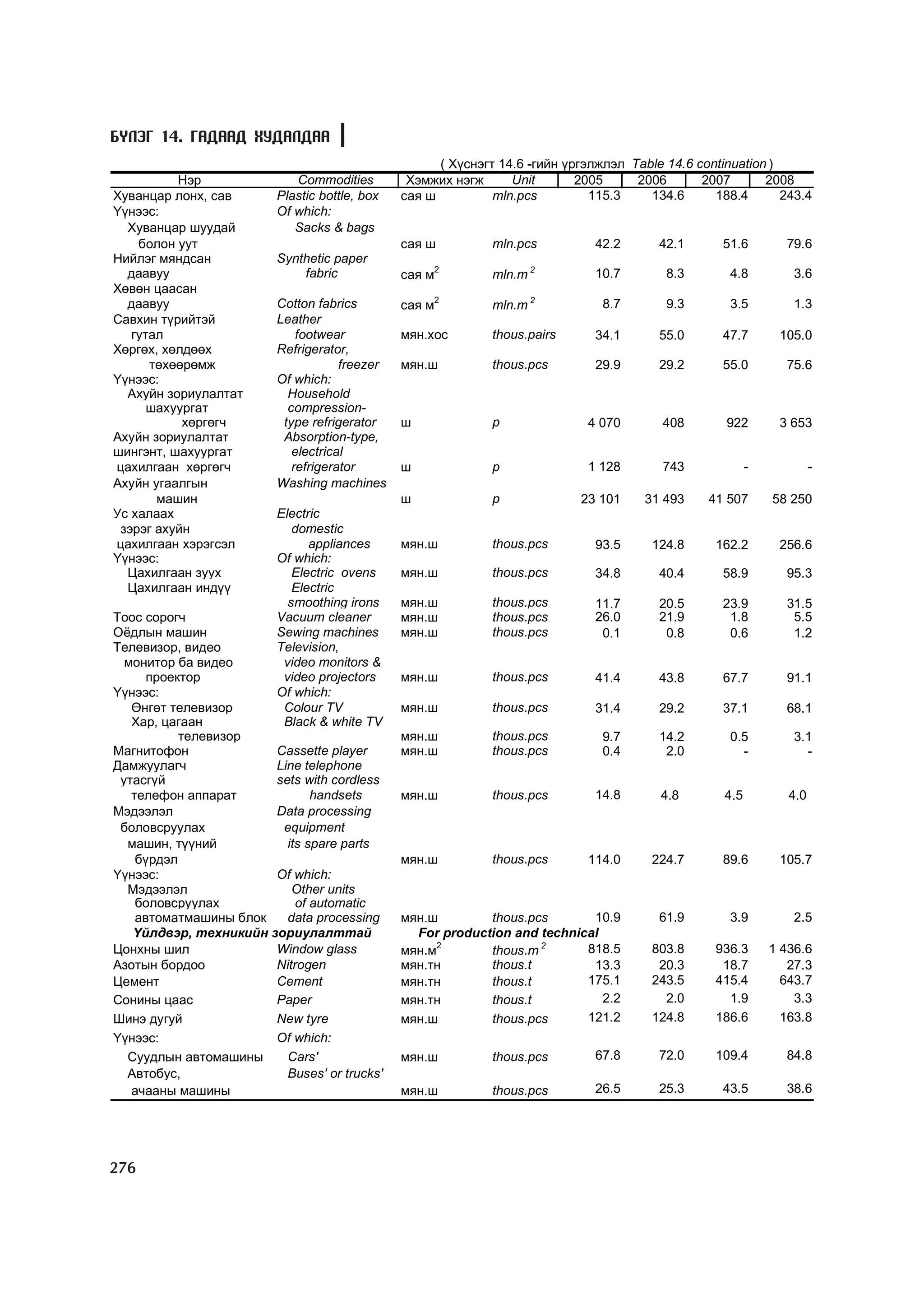 МУ-ын статистикийн эмхтгэл-2008 ТА ТАТАЖ АВАХ БОЛОМЖТОЙ... get file www.GELEGJAMTS.org, www.GELEGJAMTS.blogspot.com  /http://www.nso.mn-ээс татаж авав/ 
