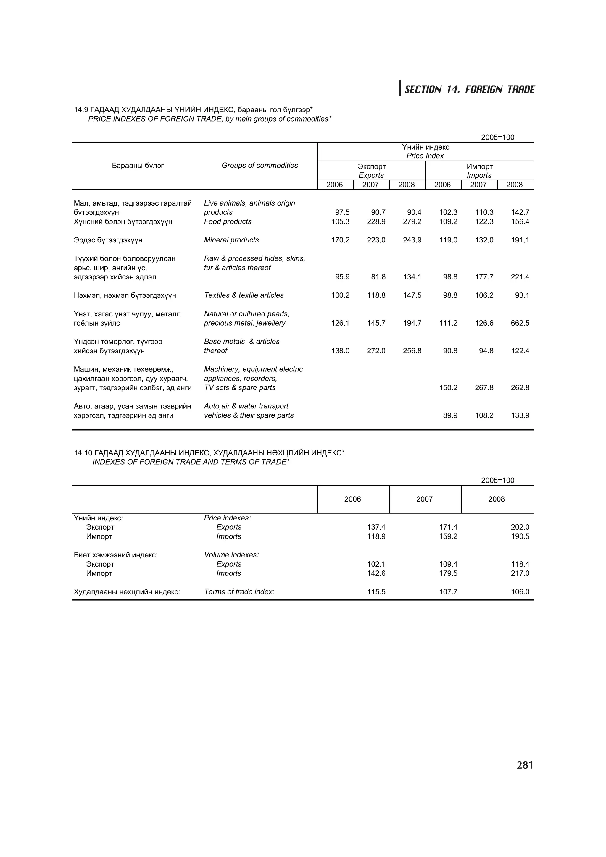 МУ-ын статистикийн эмхтгэл-2008 ТА ТАТАЖ АВАХ БОЛОМЖТОЙ... get file www.GELEGJAMTS.org, www.GELEGJAMTS.blogspot.com  /http://www.nso.mn-ээс татаж авав/ 