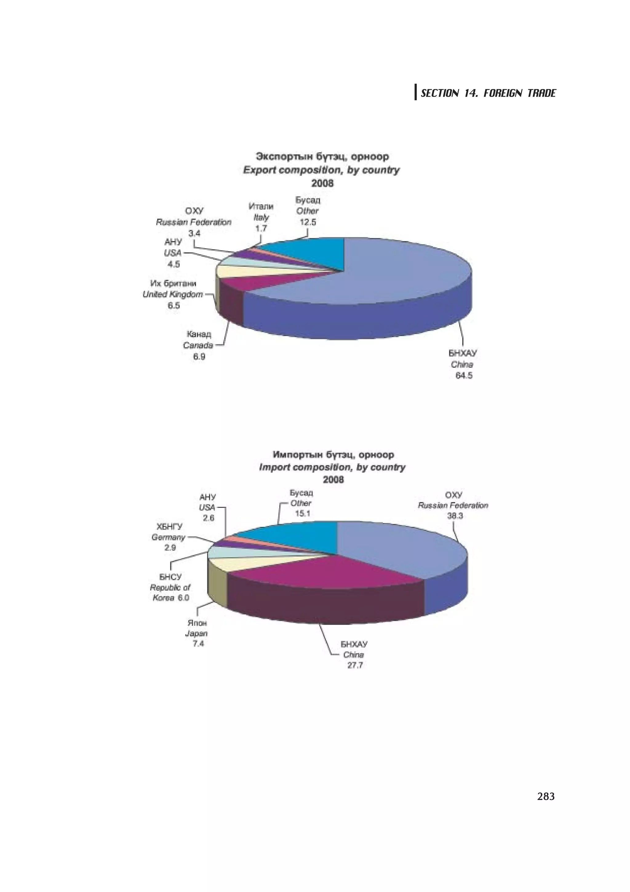 МУ-ын статистикийн эмхтгэл-2008 ТА ТАТАЖ АВАХ БОЛОМЖТОЙ... get file www.GELEGJAMTS.org, www.GELEGJAMTS.blogspot.com  /http://www.nso.mn-ээс татаж авав/ 