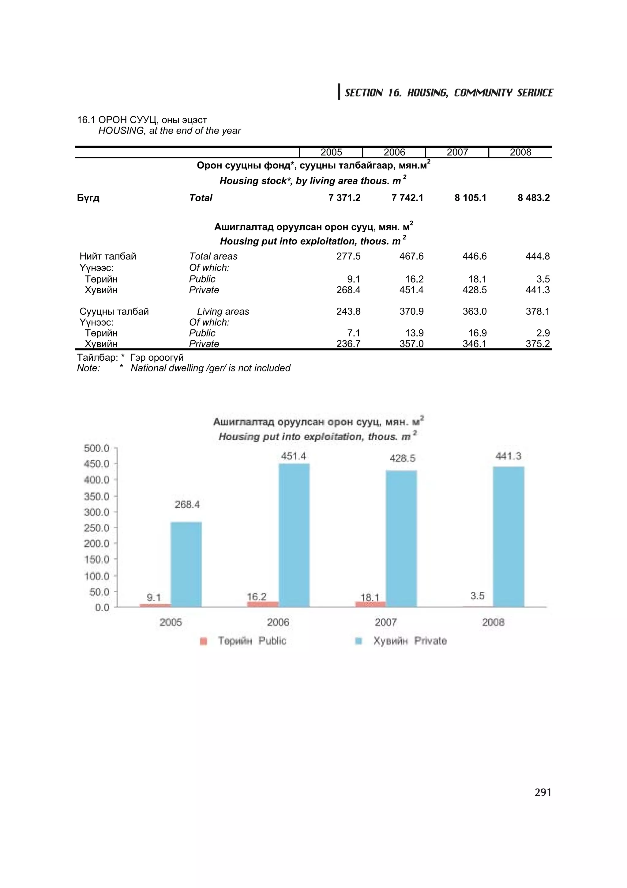 МУ-ын статистикийн эмхтгэл-2008 ТА ТАТАЖ АВАХ БОЛОМЖТОЙ... get file www.GELEGJAMTS.org, www.GELEGJAMTS.blogspot.com  /http://www.nso.mn-ээс татаж авав/ 