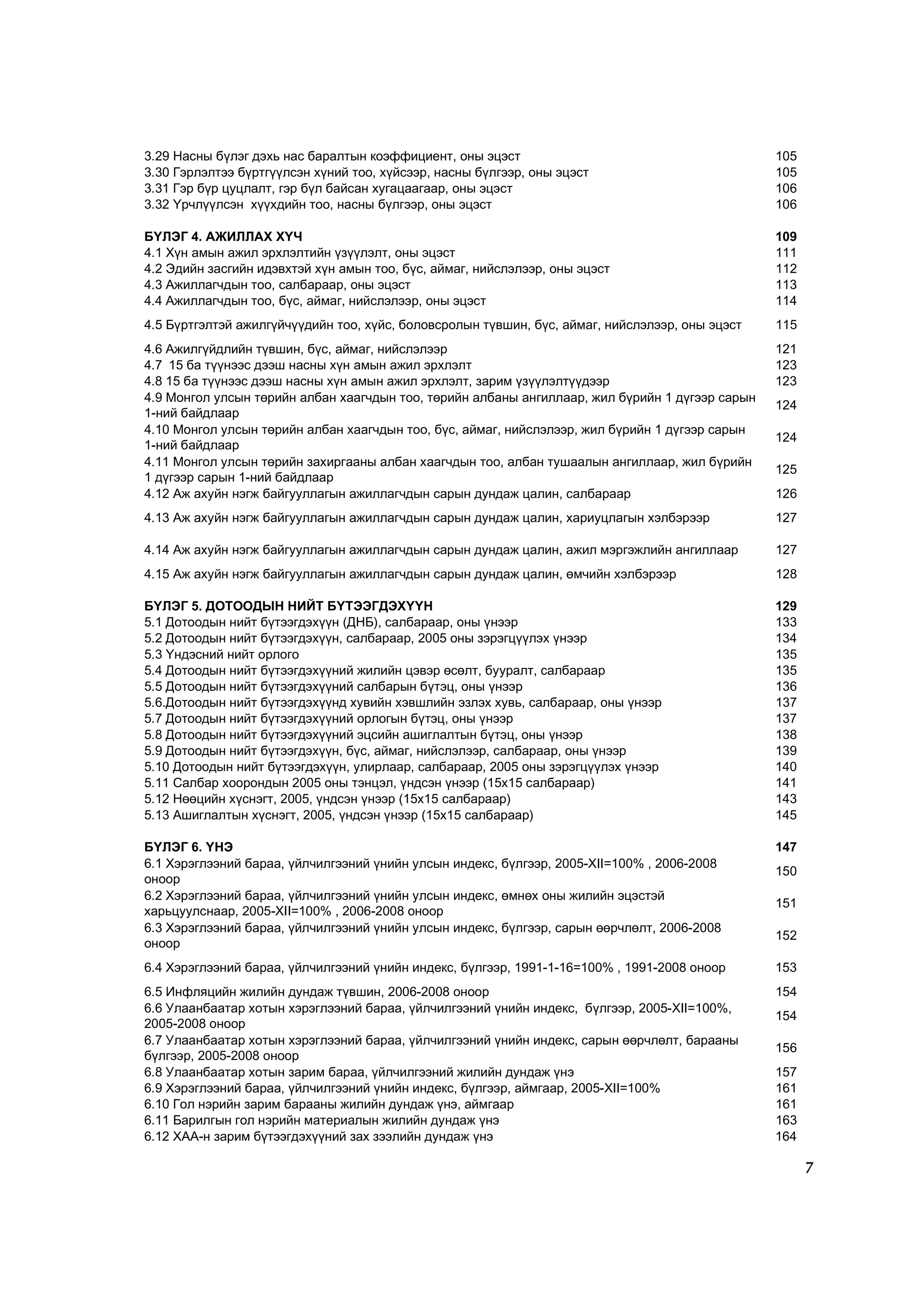 3.29 Íàñíû á¿ëýã äýõü íàñ áàðàëòûí êîýôôèöèåíò, îíû ýöýñò                                        105
3.30 Ãýðëýëòýý á¿ðòã¿¿ëñýí õ¿íèé òîî, õ¿éñýýð, íàñíû á¿ëãýýð, îíû ýöýñò                          105
3.31 Ãýð á¿ð öóöëàëò, ãýð á¿ë áàéñàí õóãàöààãààð, îíû ýöýñò                                      106
3.32 ¯ð÷ë¿¿ëñýí õ¿¿õäèéí òîî, íàñíû á¿ëãýýð, îíû ýöýñò                                           106

Á¯ËÝÃ 4. ÀÆÈËËÀÕ Õ¯×                                                                             109
4.1 Õ¿í àìûí àæèë ýðõëýëòèéí ¿ç¿¿ëýëò, îíû ýöýñò                                                 111
4.2 Ýäèéí çàñãèéí èäýâõòýé õ¿í àìûí òîî, á¿ñ, àéìàã, íèéñëýëýýð, îíû ýöýñò                       112
4.3 Àæèëëàã÷äûí òîî, ñàëáàðààð, îíû ýöýñò                                                        113
4.4 Àæèëëàã÷äûí òîî, á¿ñ, àéìàã, íèéñëýëýýð, îíû ýöýñò                                           114
4.5 Á¿ðòãýëòýé àæèëã¿é÷¿¿äèéí òîî, õ¿éñ, áîëîâñðîëûí ò¿âøèí, á¿ñ, àéìàã, íèéñëýëýýð, îíû ýöýñò   115
4.6 Àæèëã¿éäëèéí ò¿âøèí, á¿ñ, àéìàã, íèéñëýëýýð                                                  121
4.7 15 áà ò¿¿íýýñ äýýø íàñíû õ¿í àìûí àæèë ýðõëýëò                                               123
4.8 15 áà ò¿¿íýýñ äýýø íàñíû õ¿í àìûí àæèë ýðõëýëò, çàðèì ¿ç¿¿ëýëò¿¿äýýð                         123
4.9 Ìîíãîë óëñûí òºðèéí àëáàí õààã÷äûí òîî, òºðèéí àëáàíû àíãèëëààð, æèë á¿ðèéí 1 ä¿ãýýð ñàðûí
                                                                                                 124
1-íèé áàéäëààð
4.10 Ìîíãîë óëñûí òºðèéí àëáàí õààã÷äûí òîî, á¿ñ, àéìàã, íèéñëýëýýð, æèë á¿ðèéí 1 ä¿ãýýð ñàðûí
                                                                                                 124
1-íèé áàéäëààð
4.11 Ìîíãîë óëñûí òºðèéí çàõèðãààíû àëáàí õààã÷äûí òîî, àëáàí òóøààëûí àíãèëëààð, æèë á¿ðèéí
                                                                                                 125
1 ä¿ãýýð ñàðûí 1-íèé áàéäëààð
4.12 Àæ àõóéí íýãæ áàéãóóëëàãûí àæèëëàã÷äûí ñàðûí äóíäàæ öàëèí, ñàëáàðààð                        126
4.13 Àæ àõóéí íýãæ áàéãóóëëàãûí àæèëëàã÷äûí ñàðûí äóíäàæ öàëèí, õàðèóöëàãûí õýëáýðýýð            127

4.14 Àæ àõóéí íýãæ áàéãóóëëàãûí àæèëëàã÷äûí ñàðûí äóíäàæ öàëèí, àæèë ìýðãýæëèéí àíãèëëààð        127
4.15 Àæ àõóéí íýãæ áàéãóóëëàãûí àæèëëàã÷äûí ñàðûí äóíäàæ öàëèí, ºì÷èéí õýëáýðýýð                 128

Á¯ËÝÃ 5. ÄÎÒÎÎÄÛÍ ÍÈÉÒ Á¯ÒÝÝÃÄÝÕ¯¯Í                                                              129
5.1 Äîòîîäûí íèéò á¿òýýãäýõ¿¿í (ÄÍÁ), ñàëáàðààð, îíû ¿íýýð                                       133
5.2 Äîòîîäûí íèéò á¿òýýãäýõ¿¿í, ñàëáàðààð, 2005 îíû çýðýãö¿¿ëýõ ¿íýýð                            134
5.3 ¯íäýñíèé íèéò îðëîãî                                                                         135
5.4 Äîòîîäûí íèéò á¿òýýãäýõ¿¿íèé æèëèéí öýâýð ºñºëò, áóóðàëò, ñàëáàðààð                          135
5.5 Äîòîîäûí íèéò á¿òýýãäýõ¿¿íèé ñàëáàðûí á¿òýö, îíû ¿íýýð                                       136
5.6.Äîòîîäûí íèéò á¿òýýãäýõ¿¿íä õóâèéí õýâøëèéí ýçëýõ õóâü, ñàëáàðààð, îíû ¿íýýð                 137
5.7 Äîòîîäûí íèéò á¿òýýãäýõ¿¿íèé îðëîãûí á¿òýö, îíû ¿íýýð                                        137
5.8 Äîòîîäûí íèéò á¿òýýãäýõ¿¿íèé ýöñèéí àøèãëàëòûí á¿òýö, îíû ¿íýýð                              138
5.9 Äîòîîäûí íèéò á¿òýýãäýõ¿¿í, á¿ñ, àéìàã, íèéñëýëýýð, ñàëáàðààð, îíû ¿íýýð                     139
5.10 Äîòîîäûí íèéò á¿òýýãäýõ¿¿í, óëèðëààð, ñàëáàðààð, 2005 îíû çýðýãö¿¿ëýõ ¿íýýð                 140
5.11 Ñàëáàð õîîðîíäûí 2005 îíû òýíöýë, ¿íäñýí ¿íýýð (15õ15 ñàëáàðààð)                            141
5.12 Íººöèéí õ¿ñíýãò, 2005, ¿íäñýí ¿íýýð (15õ15 ñàëáàðààð)                                       143
5.13 Àøèãëàëòûí õ¿ñíýãò, 2005, ¿íäñýí ¿íýýð (15õ15 ñàëáàðààð)                                    145

Á¯ËÝÃ 6. ¯ÍÝ                                                                                     147
6.1 Õýðýãëýýíèé áàðàà, ¿éë÷èëãýýíèé ¿íèéí óëñûí èíäåêñ, á¿ëãýýð, 2005-XII=100% , 2006-2008
                                                                                                 150
îíîîð
6.2 Õýðýãëýýíèé áàðàà, ¿éë÷èëãýýíèé ¿íèéí óëñûí èíäåêñ, ºìíºõ îíû æèëèéí ýöýñòýé
                                                                                                 151
õàðüöóóëñíààð, 2005-XII=100% , 2006-2008 îíîîð
6.3 Õýðýãëýýíèé áàðàà, ¿éë÷èëãýýíèé ¿íèéí óëñûí èíäåêñ, á¿ëãýýð, ñàðûí ººð÷ëºëò, 2006-2008
                                                                                                 152
îíîîð
6.4 Õýðýãëýýíèé áàðàà, ¿éë÷èëãýýíèé ¿íèéí èíäåêñ, á¿ëãýýð, 1991-1-16=100% , 1991-2008 îíîîð      153
6.5 Èíôëÿöèéí æèëèéí äóíäàæ ò¿âøèí, 2006-2008 îíîîð                                              154
6.6 Óëààíáààòàð õîòûí õýðýãëýýíèé áàðàà, ¿éë÷èëãýýíèé ¿íèéí èíäåêñ, á¿ëãýýð, 2005-XII=100%,
                                                                                                 154
2005-2008 îíîîð
6.7 Óëààíáààòàð õîòûí õýðýãëýýíèé áàðàà, ¿éë÷èëãýýíèé ¿íèéí èíäåêñ, ñàðûí ººð÷ëºëò, áàðààíû
                                                                                                 156
á¿ëãýýð, 2005-2008 îíîîð
6.8 Óëààíáààòàð õîòûí çàðèì áàðàà, ¿éë÷èëãýýíèé æèëèéí äóíäàæ ¿íý                                157
6.9 Õýðýãëýýíèé áàðàà, ¿éë÷èëãýýíèé ¿íèéí èíäåêñ, á¿ëãýýð, àéìãààð, 2005-XII=100%                161
6.10 Ãîë íýðèéí çàðèì áàðààíû æèëèéí äóíäàæ ¿íý, àéìãààð                                         161
6.11 Áàðèëãûí ãîë íýðèéí ìàòåðèàëûí æèëèéí äóíäàæ ¿íý                                            163
6.12 ÕÀÀ-í çàðèì á¿òýýãäýõ¿¿íèé çàõ çýýëèéí äóíäàæ ¿íý                                           164

                                                                                                       7
 