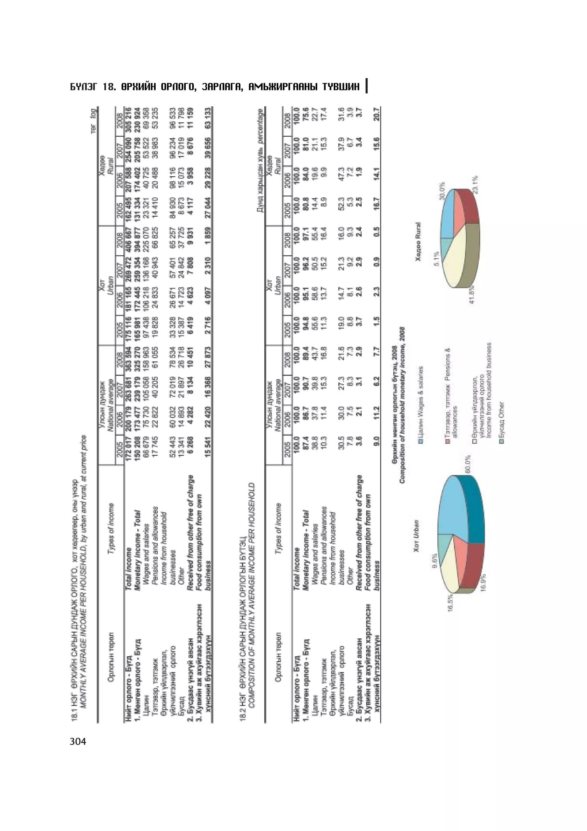 МУ-ын статистикийн эмхтгэл-2008 ТА ТАТАЖ АВАХ БОЛОМЖТОЙ... get file www.GELEGJAMTS.org, www.GELEGJAMTS.blogspot.com  /http://www.nso.mn-ээс татаж авав/ 