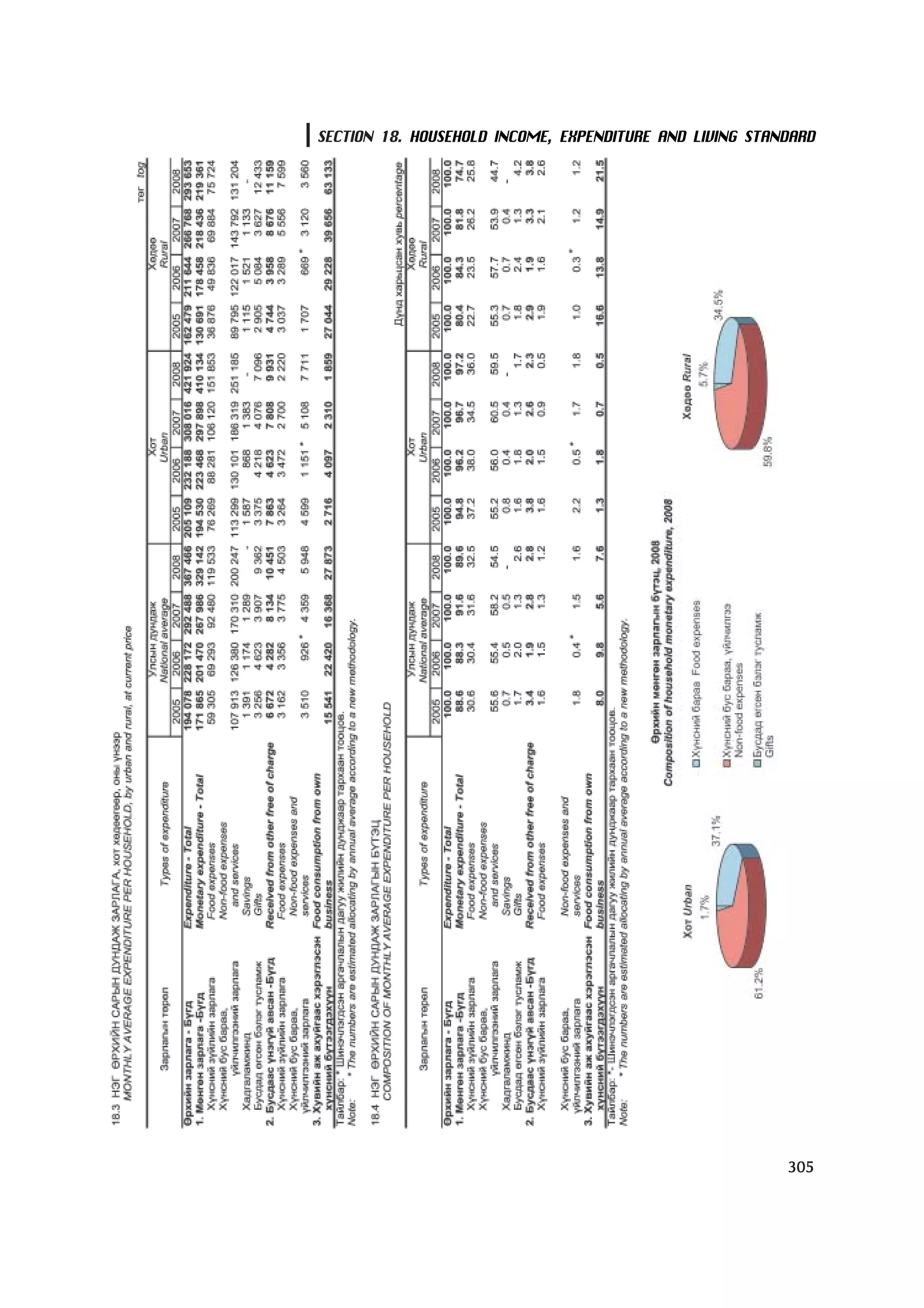 МУ-ын статистикийн эмхтгэл-2008 ТА ТАТАЖ АВАХ БОЛОМЖТОЙ... get file www.GELEGJAMTS.org, www.GELEGJAMTS.blogspot.com  /http://www.nso.mn-ээс татаж авав/ 