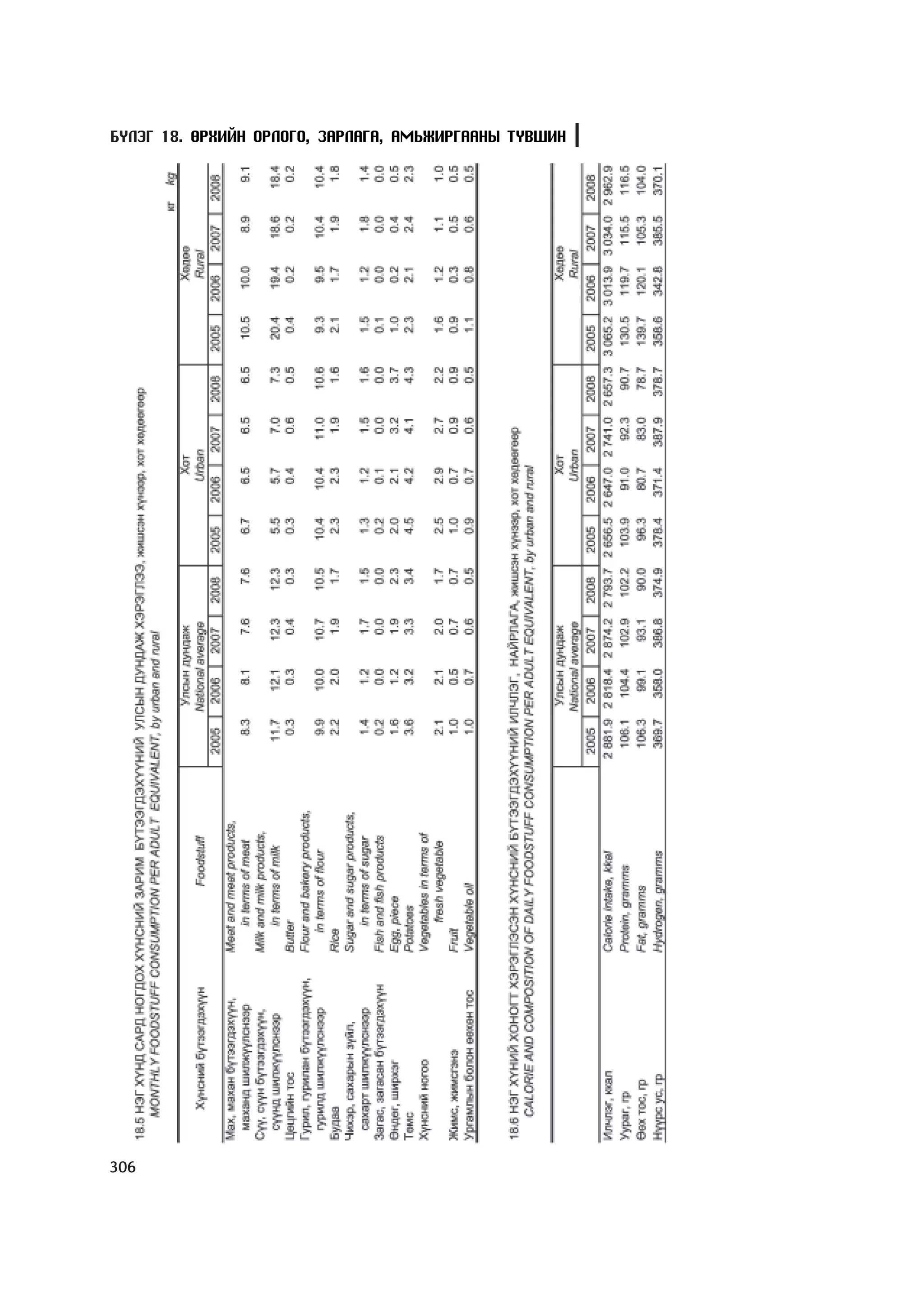 МУ-ын статистикийн эмхтгэл-2008 ТА ТАТАЖ АВАХ БОЛОМЖТОЙ... get file www.GELEGJAMTS.org, www.GELEGJAMTS.blogspot.com  /http://www.nso.mn-ээс татаж авав/ 