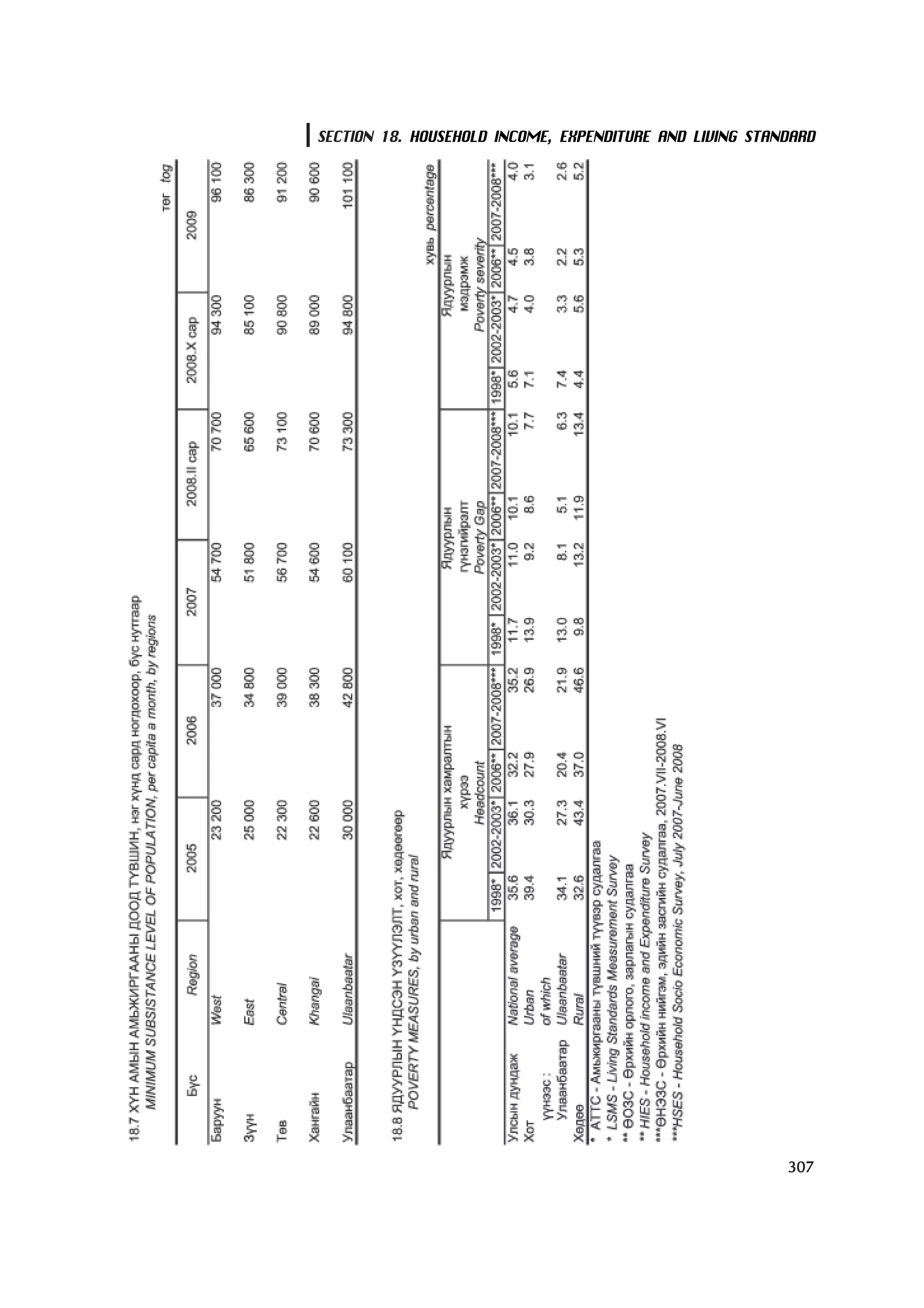 МУ-ын статистикийн эмхтгэл-2008 ТА ТАТАЖ АВАХ БОЛОМЖТОЙ... get file www.GELEGJAMTS.org, www.GELEGJAMTS.blogspot.com  /http://www.nso.mn-ээс татаж авав/ 