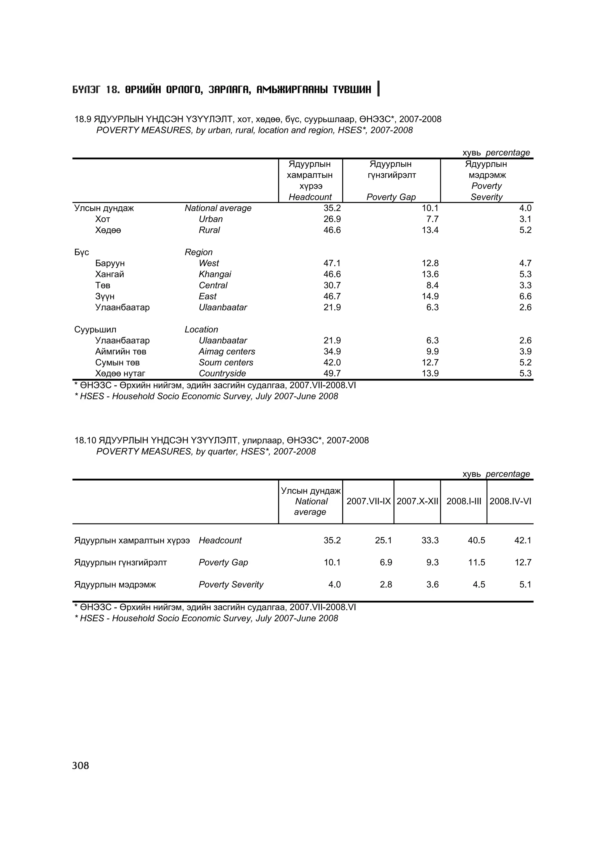 МУ-ын статистикийн эмхтгэл-2008 ТА ТАТАЖ АВАХ БОЛОМЖТОЙ... get file www.GELEGJAMTS.org, www.GELEGJAMTS.blogspot.com  /http://www.nso.mn-ээс татаж авав/ 