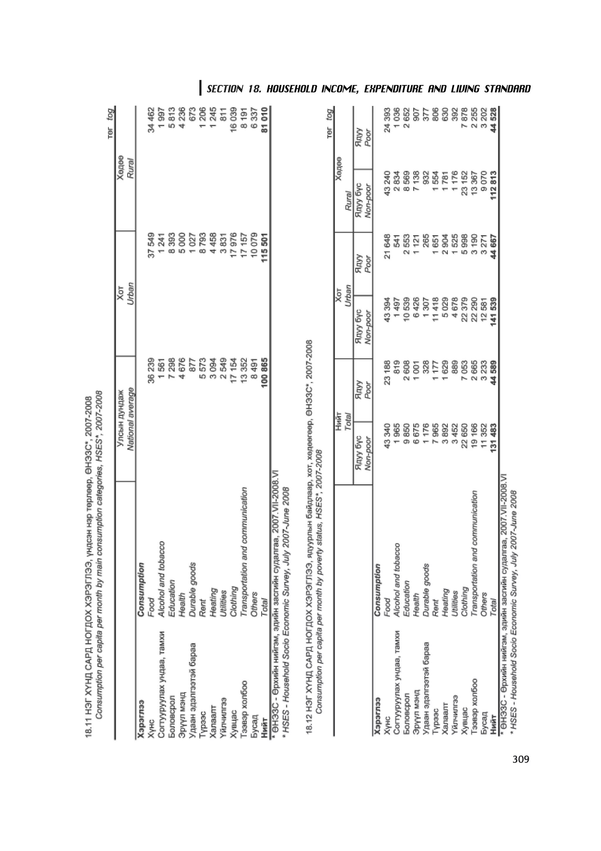 МУ-ын статистикийн эмхтгэл-2008 ТА ТАТАЖ АВАХ БОЛОМЖТОЙ... get file www.GELEGJAMTS.org, www.GELEGJAMTS.blogspot.com  /http://www.nso.mn-ээс татаж авав/ 