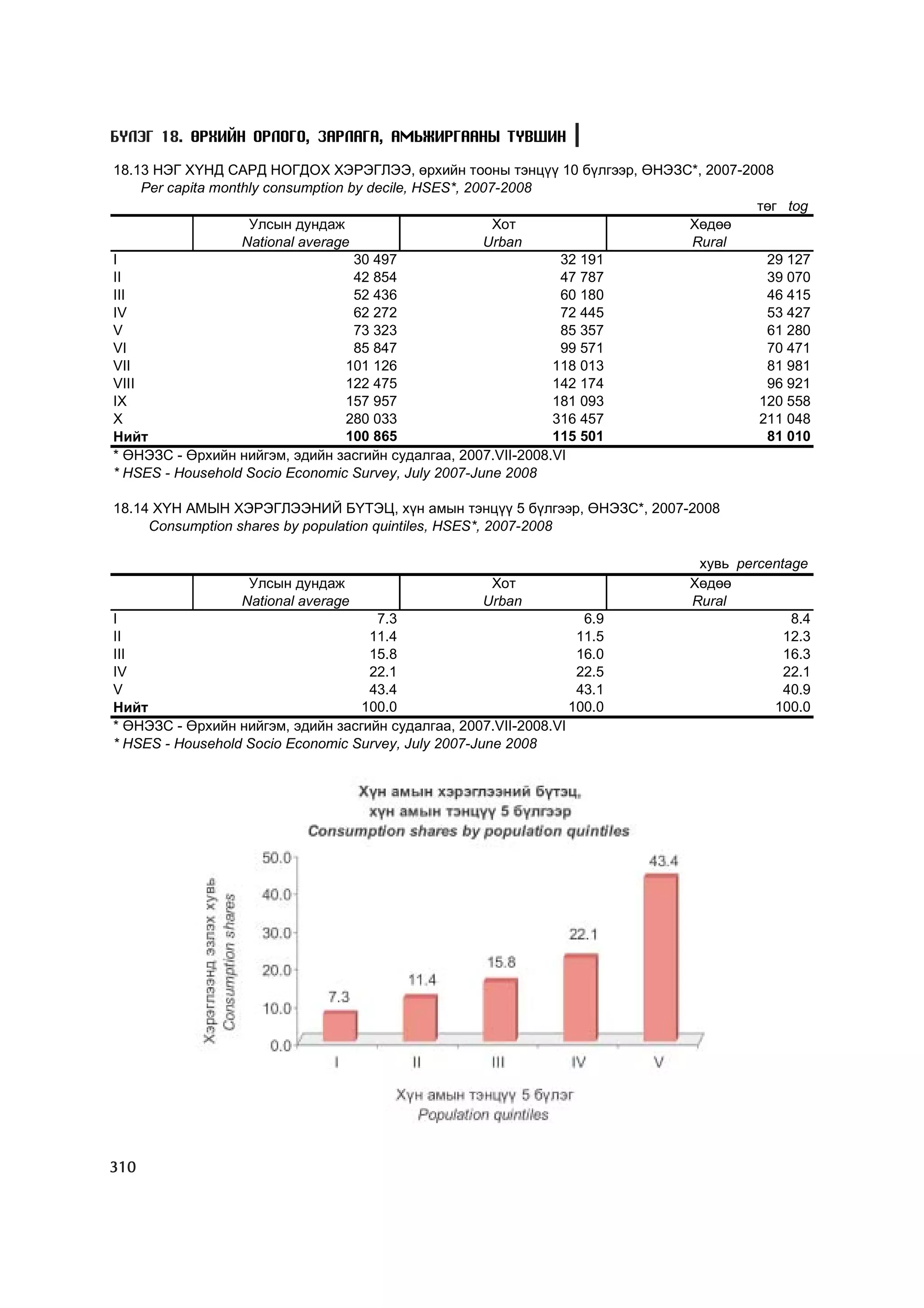 МУ-ын статистикийн эмхтгэл-2008 ТА ТАТАЖ АВАХ БОЛОМЖТОЙ... get file www.GELEGJAMTS.org, www.GELEGJAMTS.blogspot.com  /http://www.nso.mn-ээс татаж авав/ 