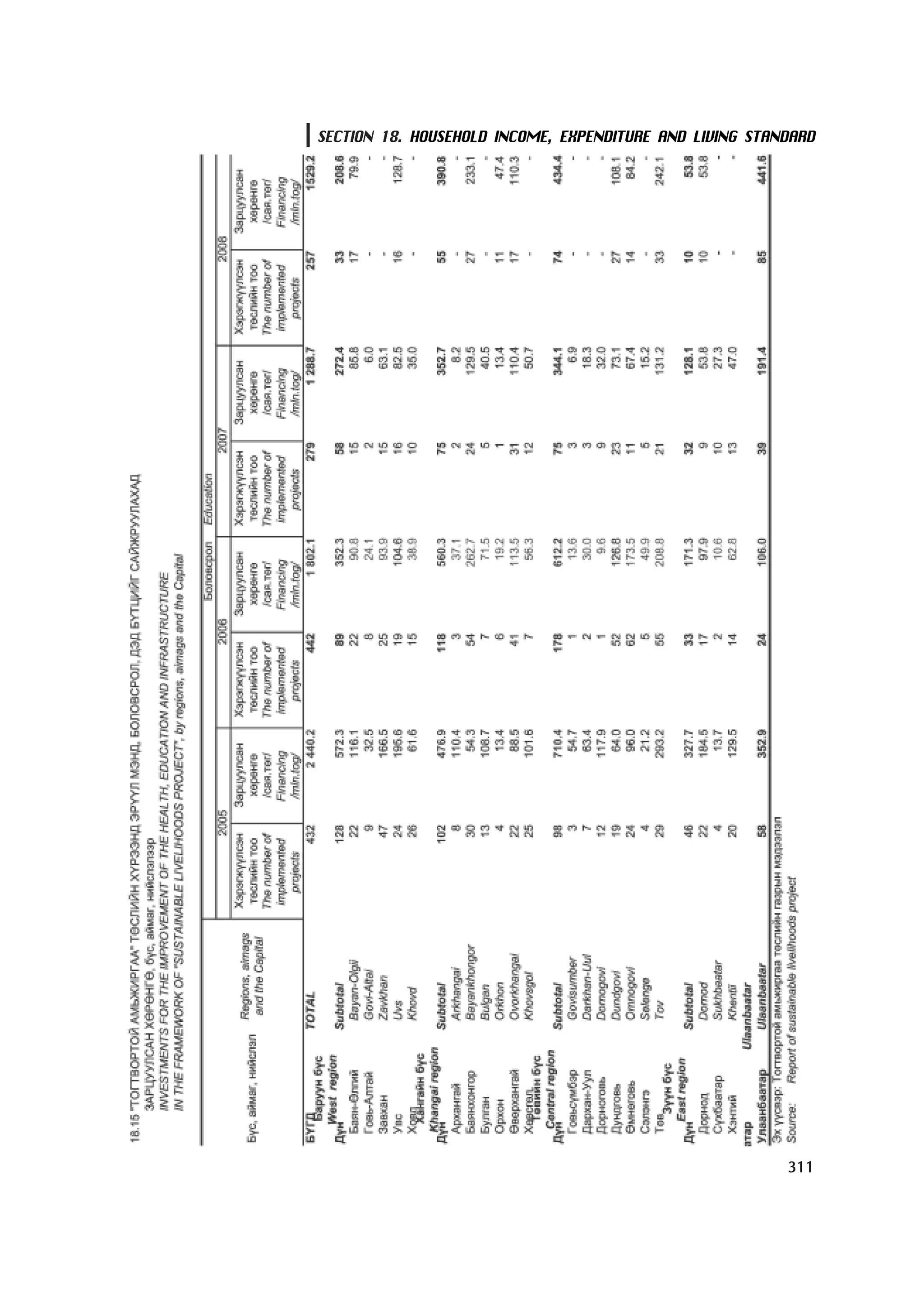 МУ-ын статистикийн эмхтгэл-2008 ТА ТАТАЖ АВАХ БОЛОМЖТОЙ... get file www.GELEGJAMTS.org, www.GELEGJAMTS.blogspot.com  /http://www.nso.mn-ээс татаж авав/ 
