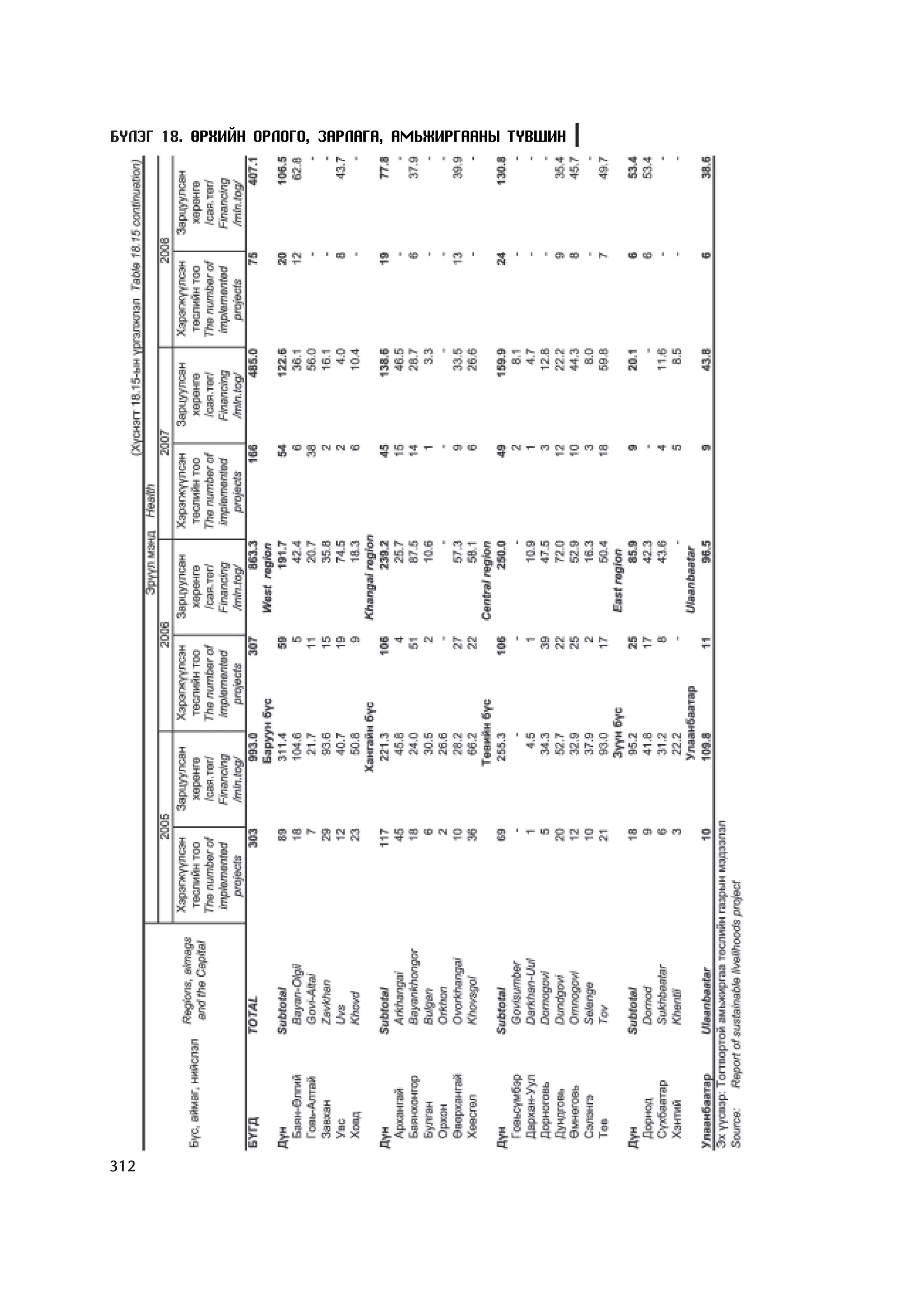 МУ-ын статистикийн эмхтгэл-2008 ТА ТАТАЖ АВАХ БОЛОМЖТОЙ... get file www.GELEGJAMTS.org, www.GELEGJAMTS.blogspot.com  /http://www.nso.mn-ээс татаж авав/ 